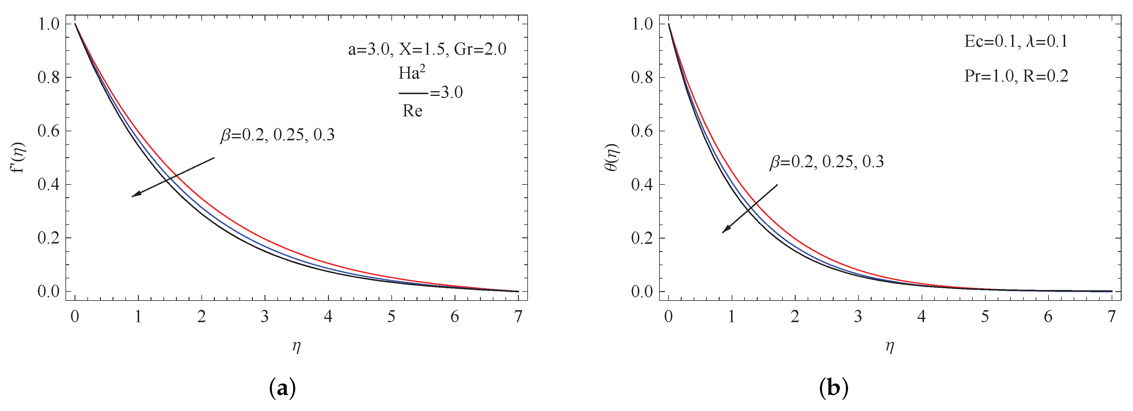 Coatings 12 00208 g001 550