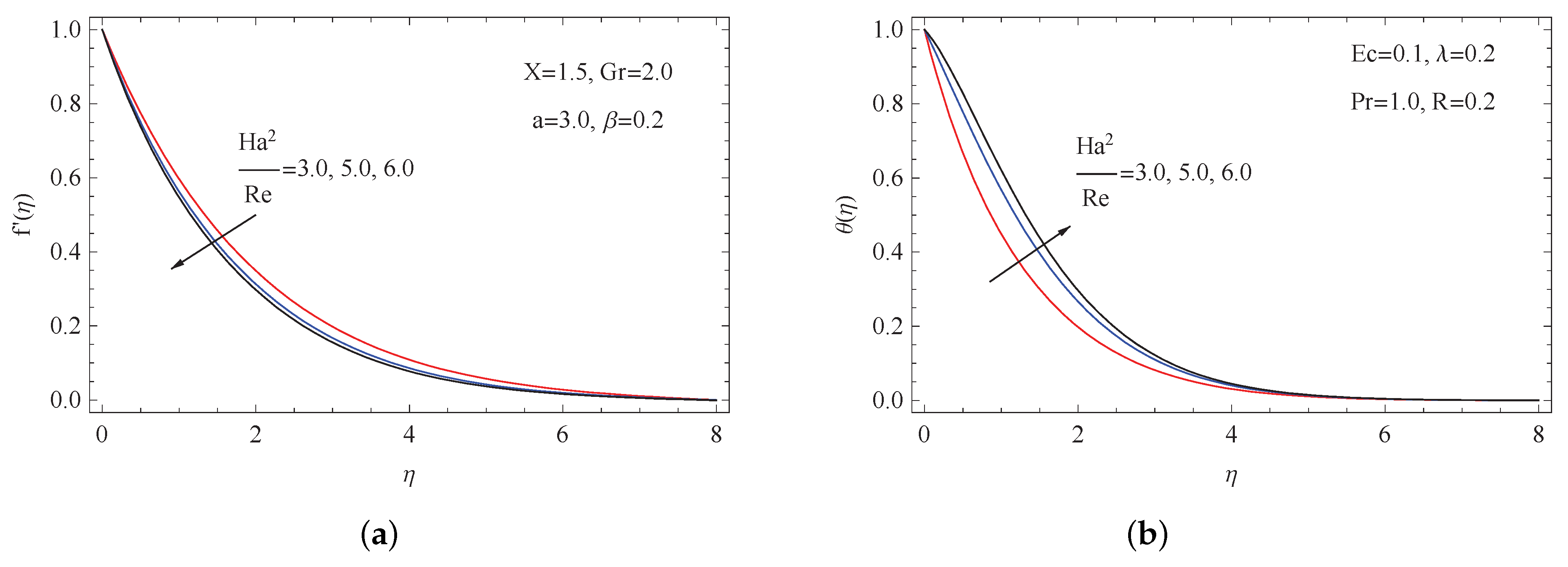 Coatings 12 00208 g002 550