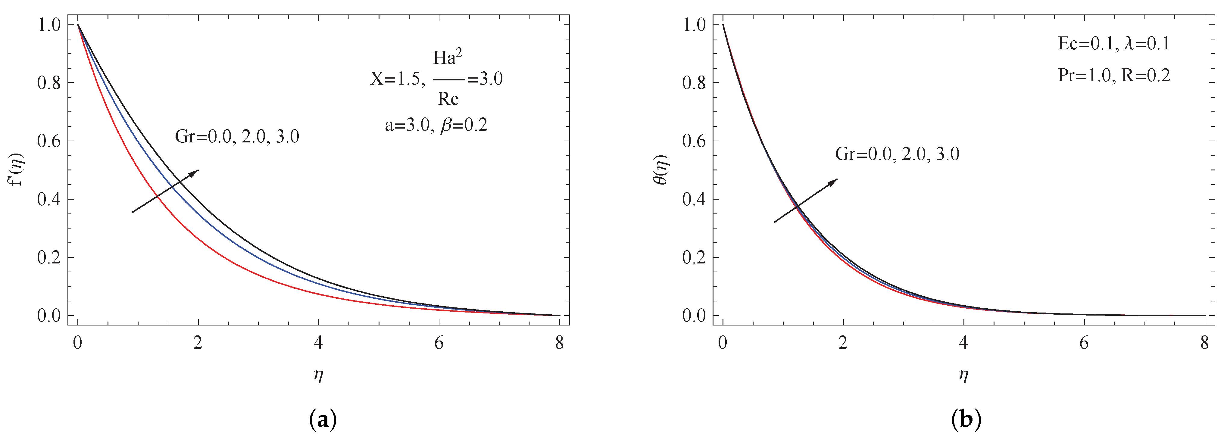 Coatings 12 00208 g003 550