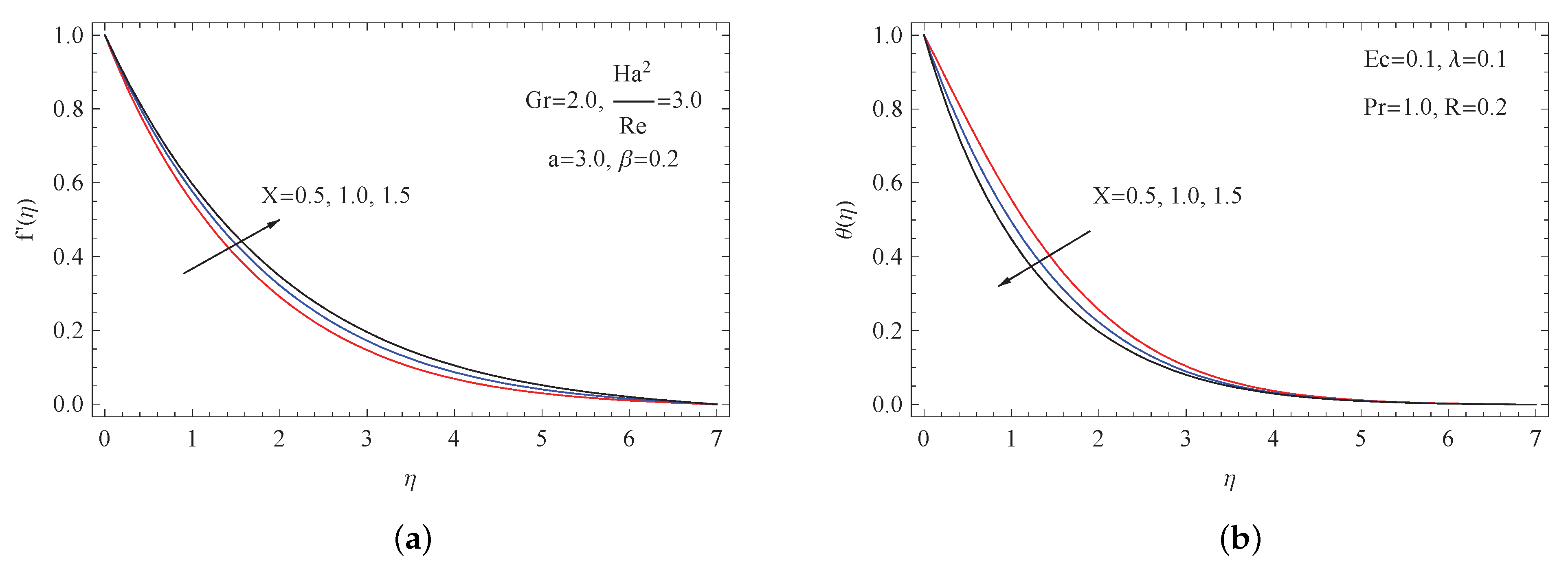 Coatings 12 00208 g004 550