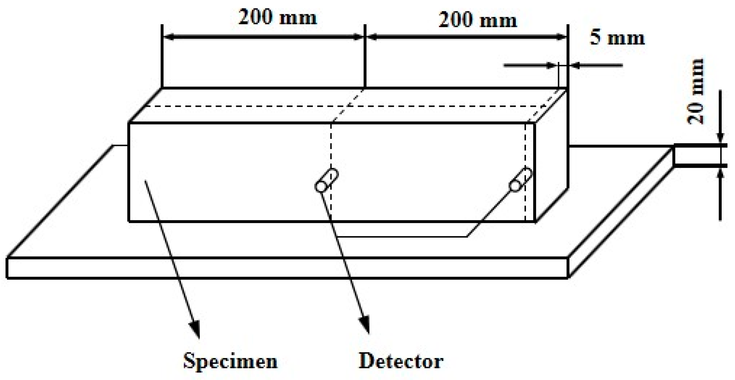 Coatings 12 00209 g002 550