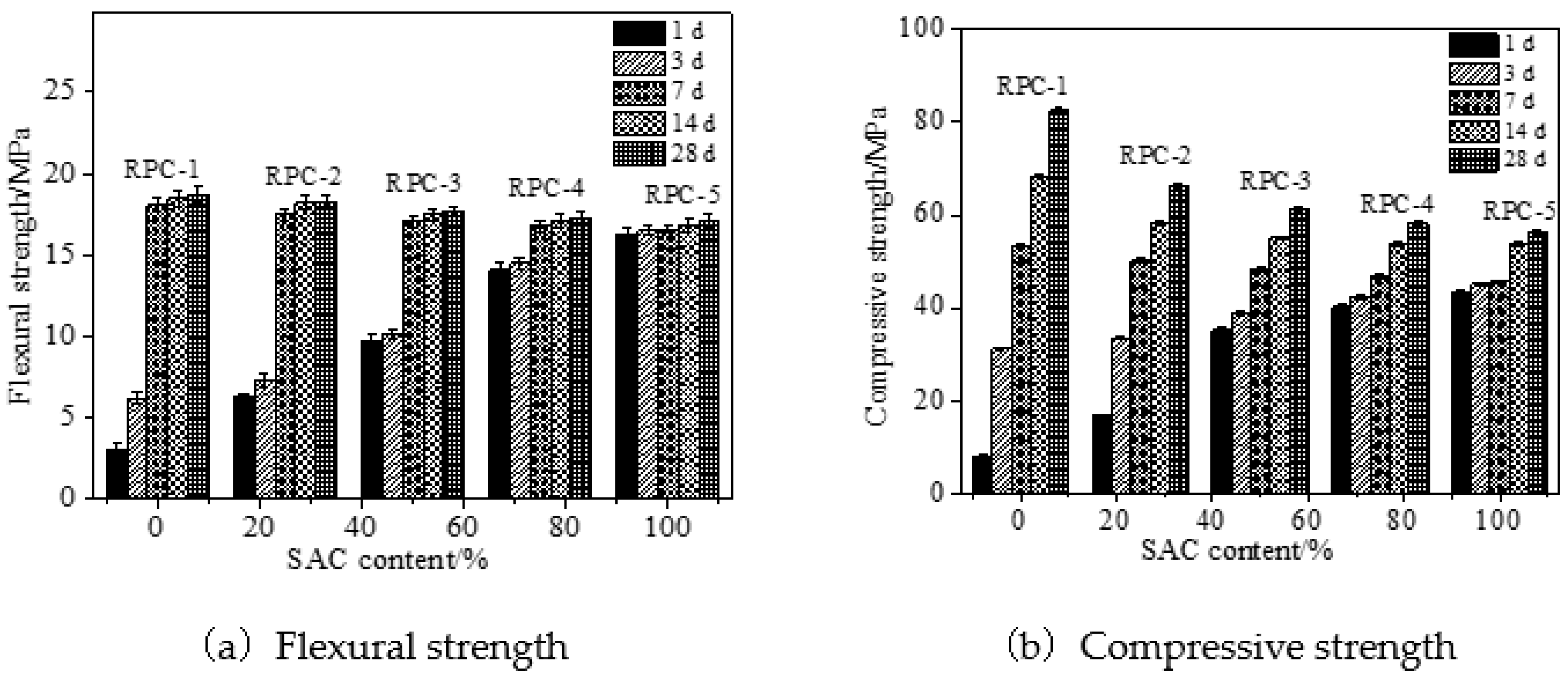 Coatings 12 00209 g003 550
