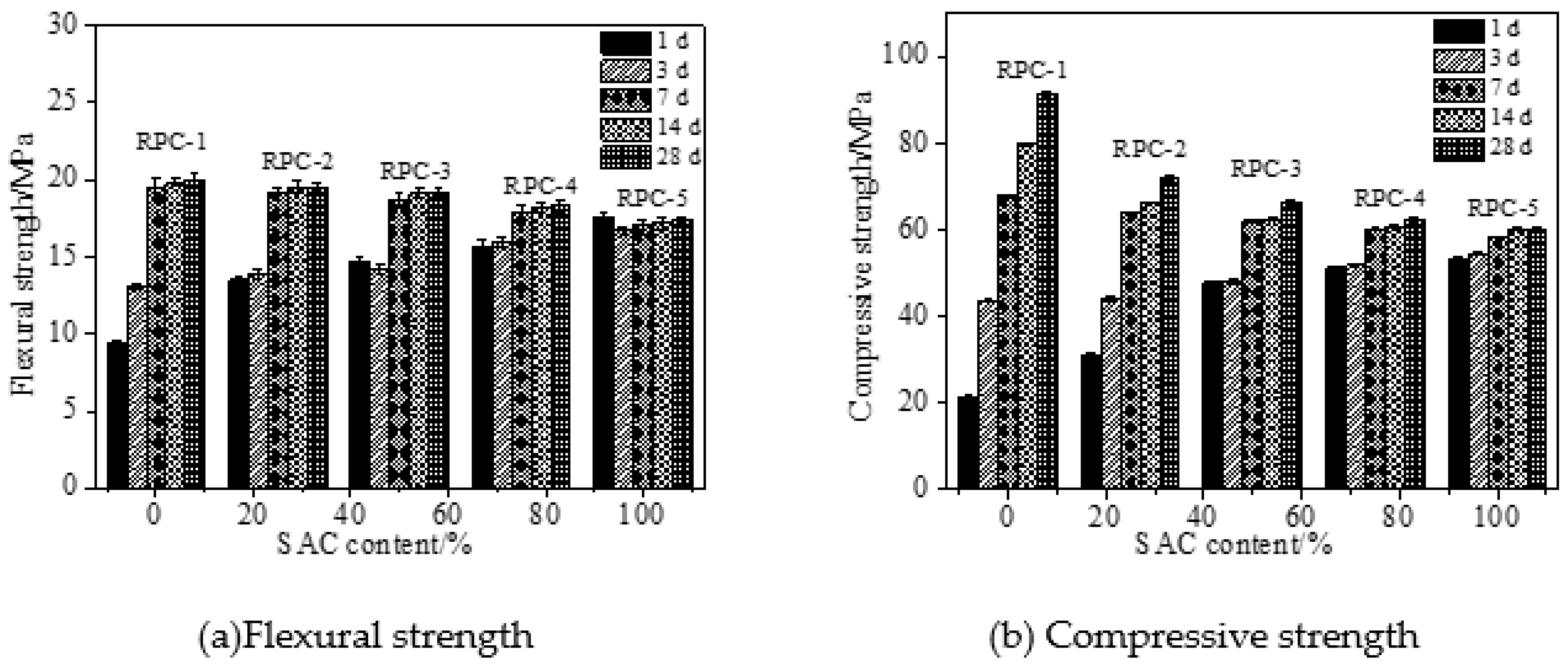 Coatings 12 00209 g004 550