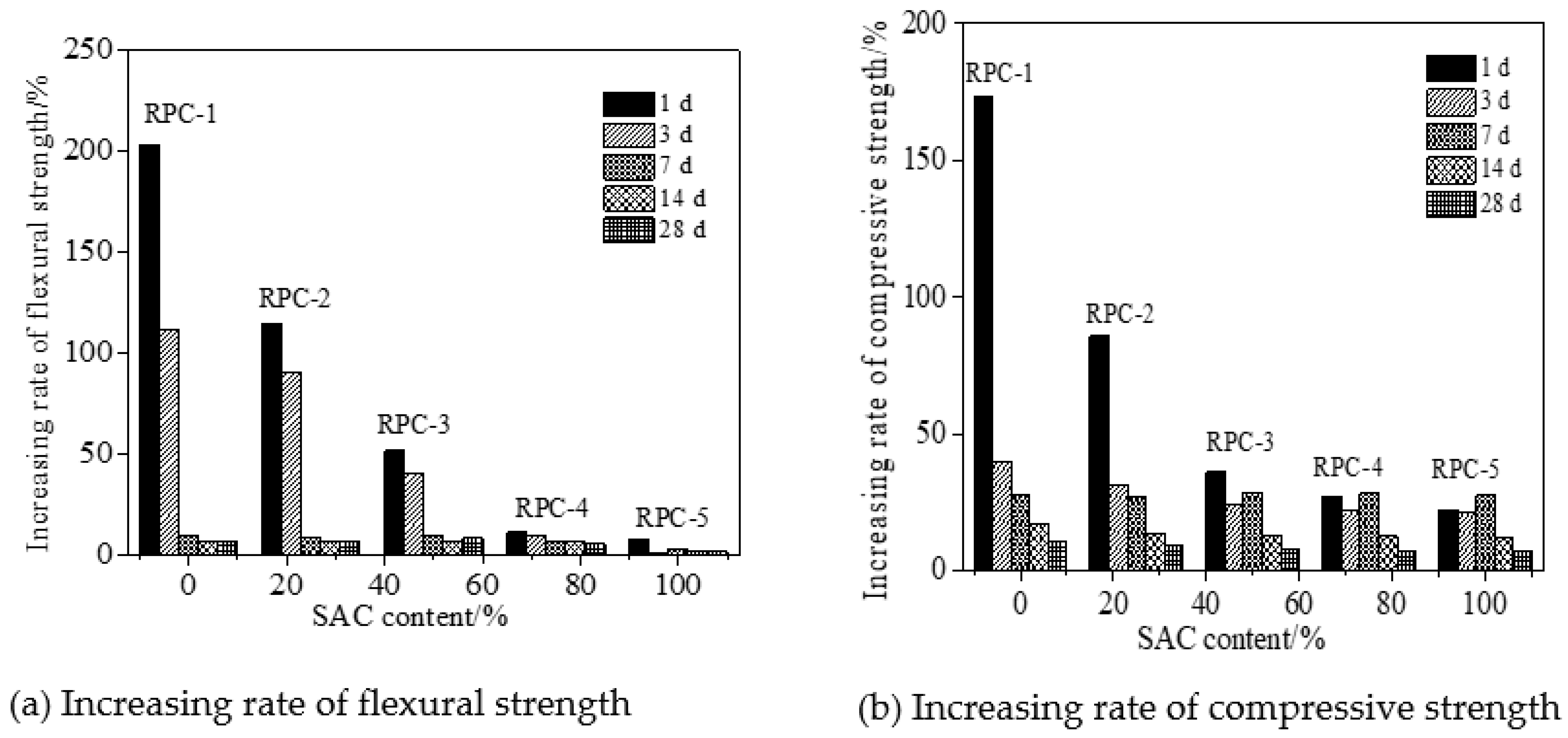 Coatings 12 00209 g005 550