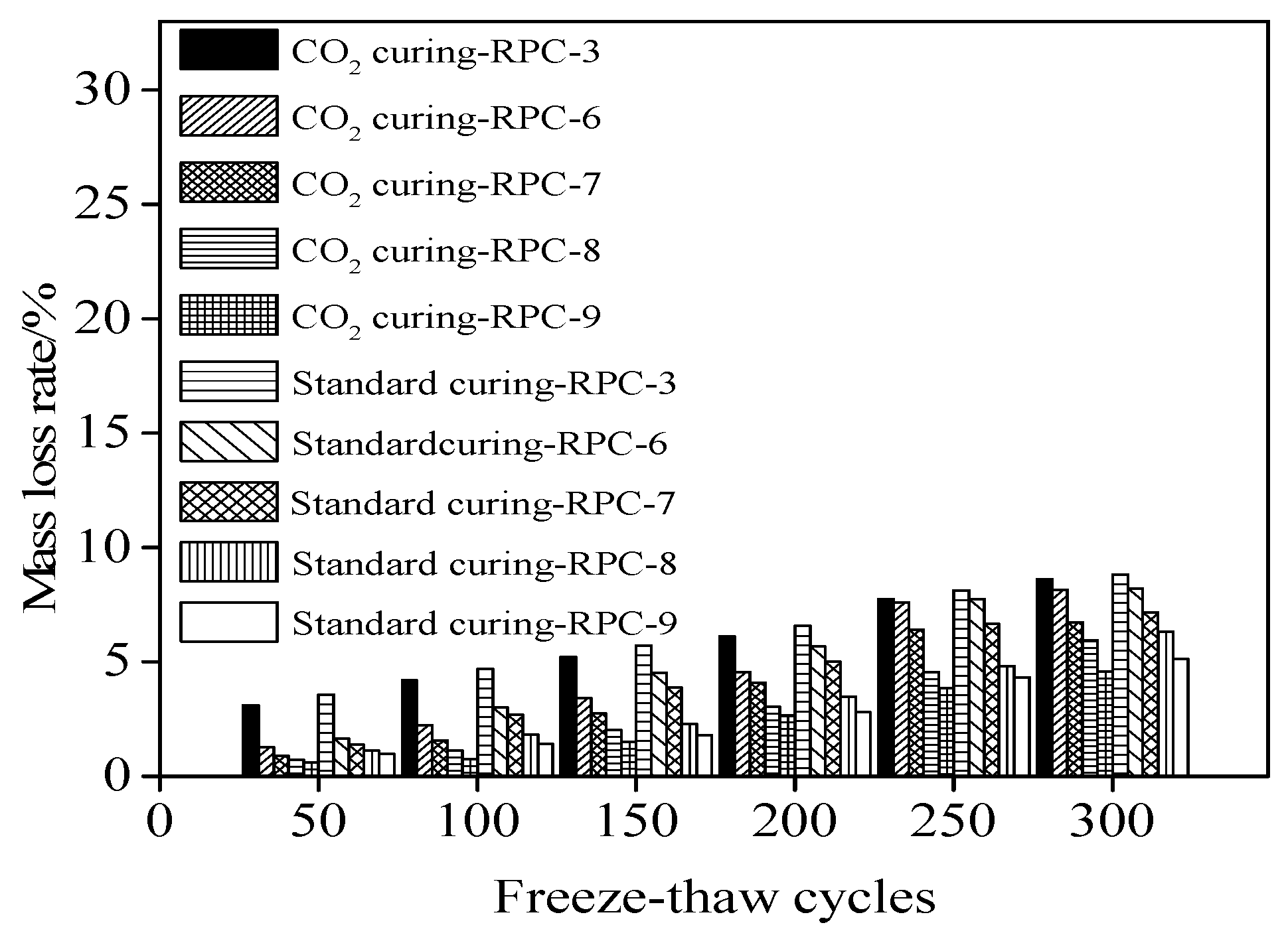 Coatings 12 00209 g006 550