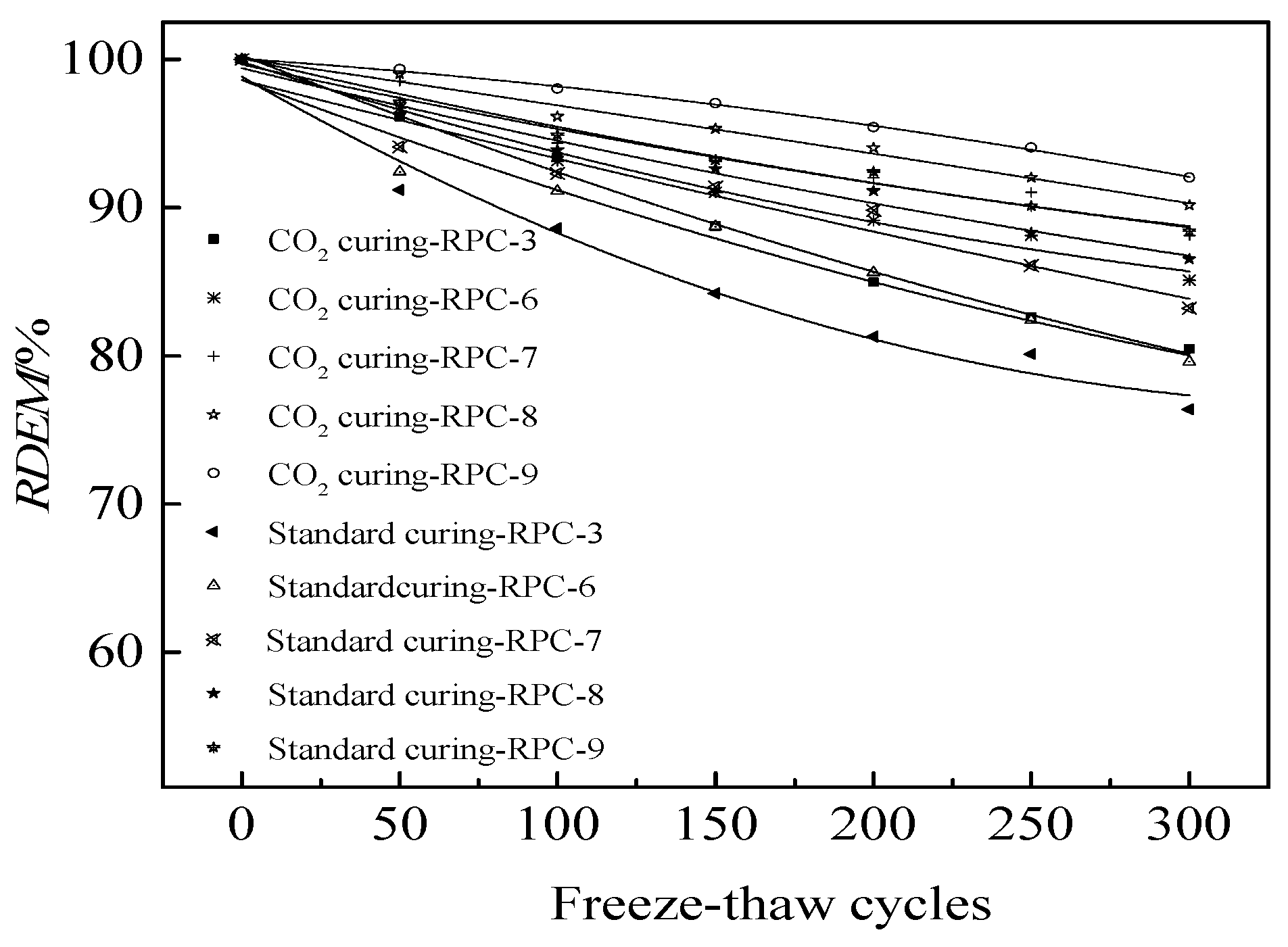 Coatings 12 00209 g007 550