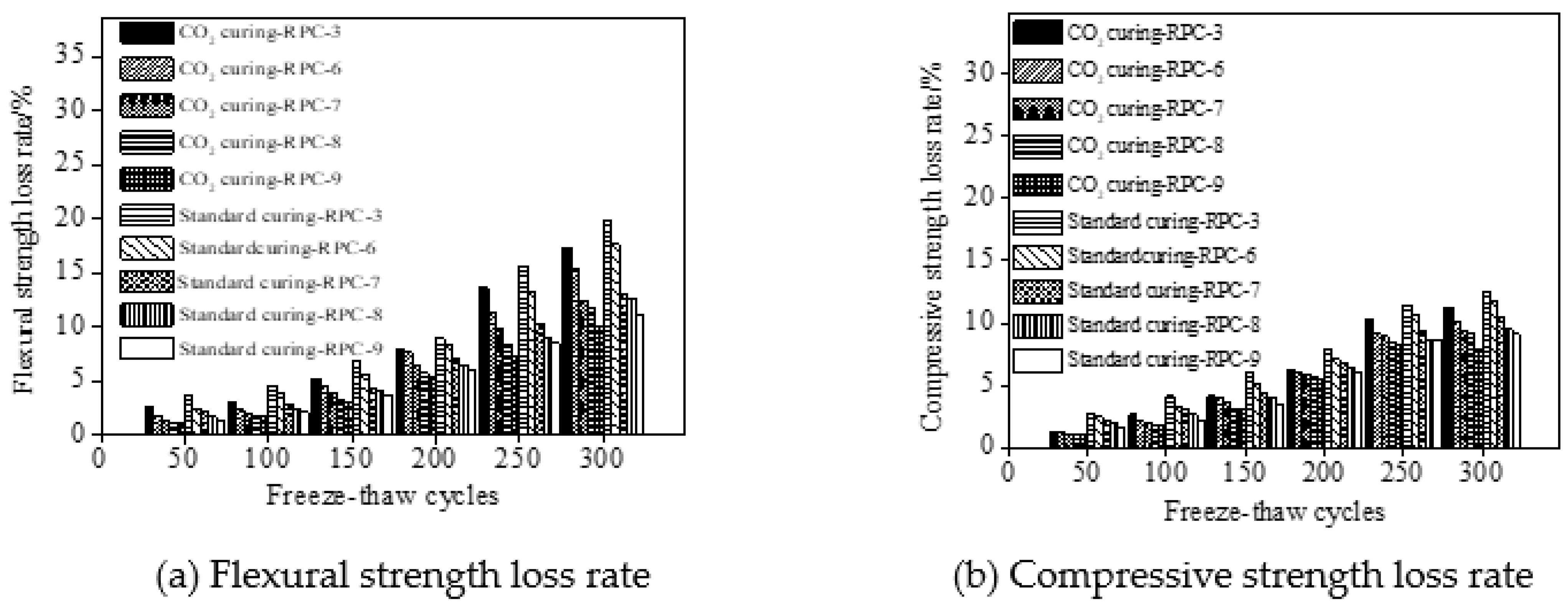 Coatings 12 00209 g008 550