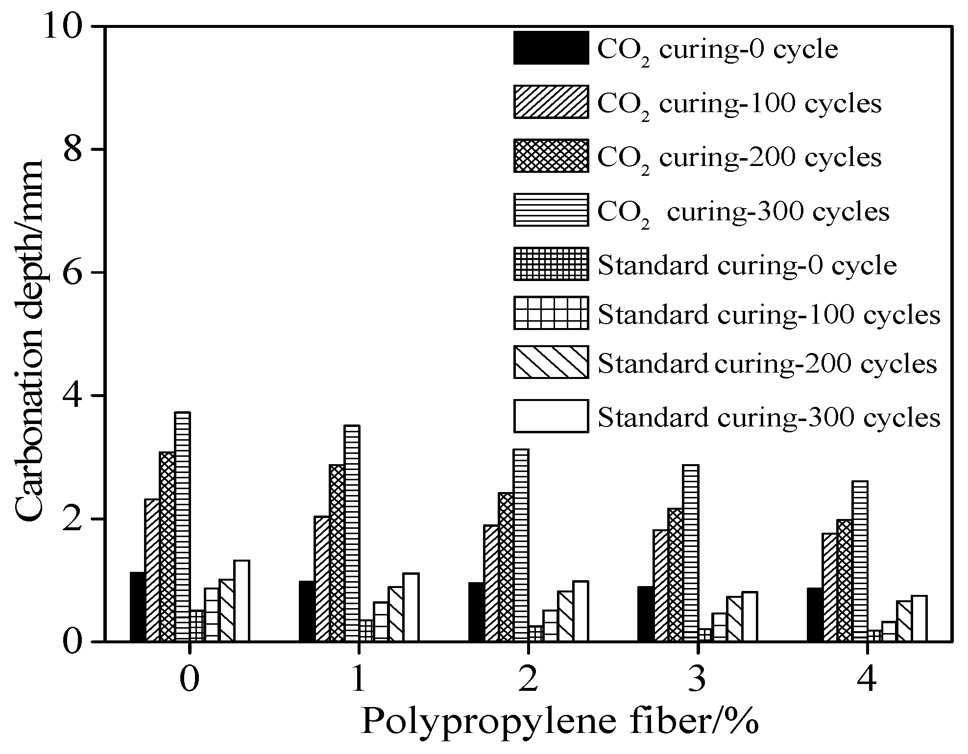 Coatings 12 00209 g009 550