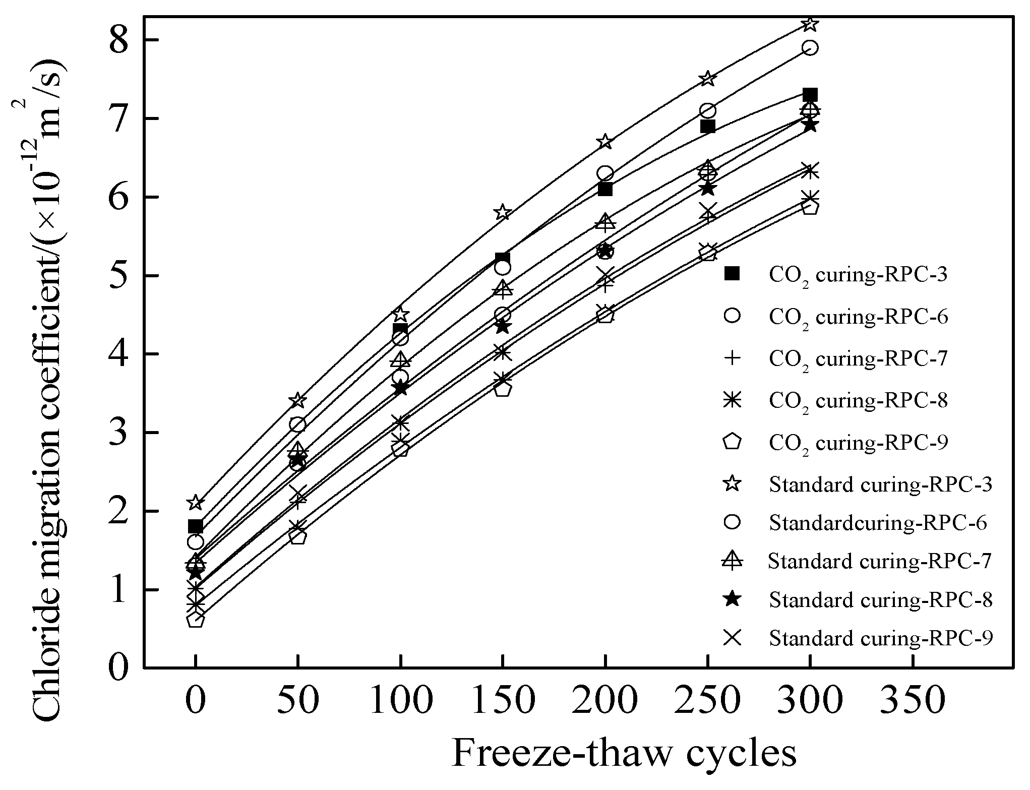 Coatings 12 00209 g010 550