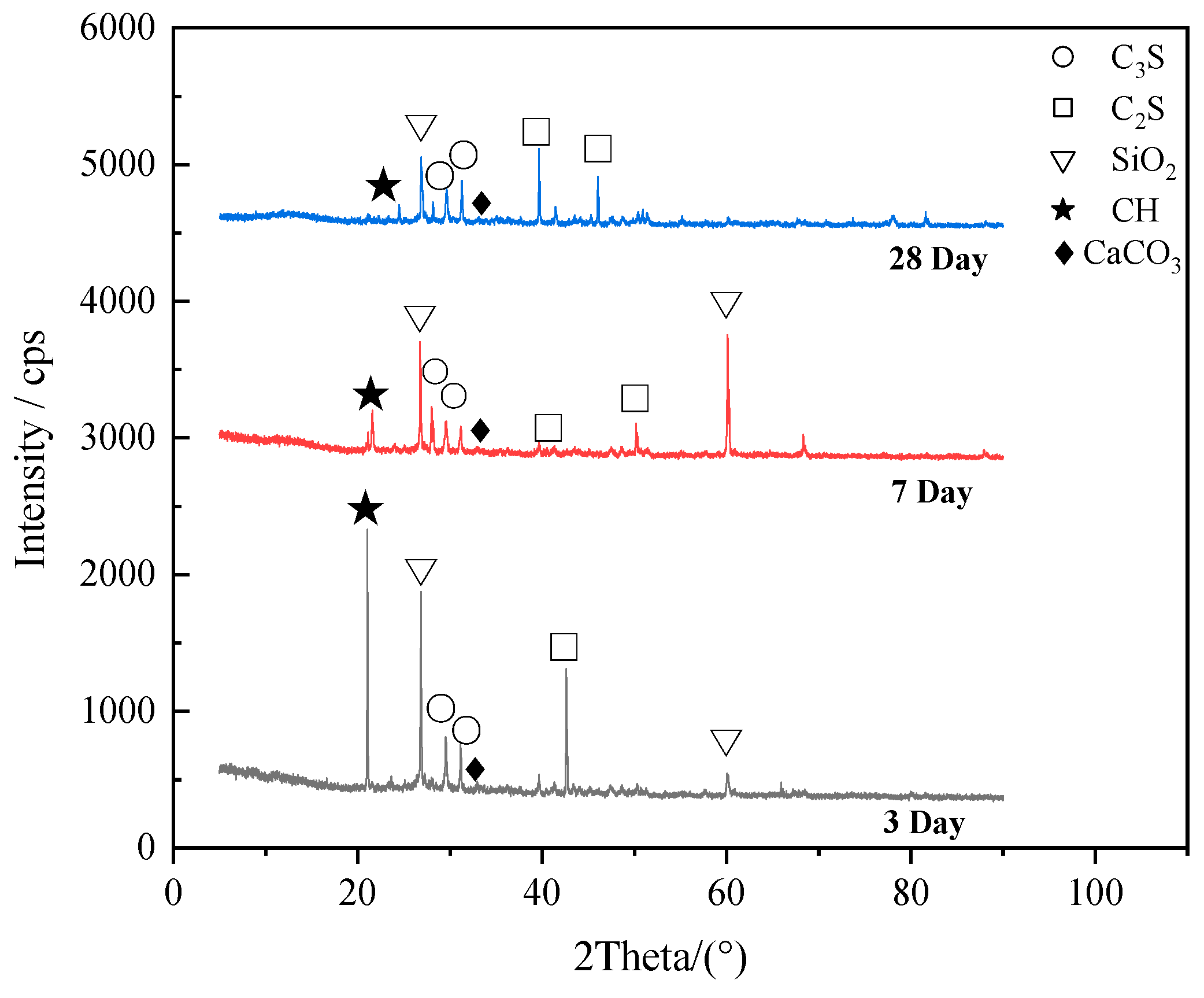 Coatings 12 00209 g012 550