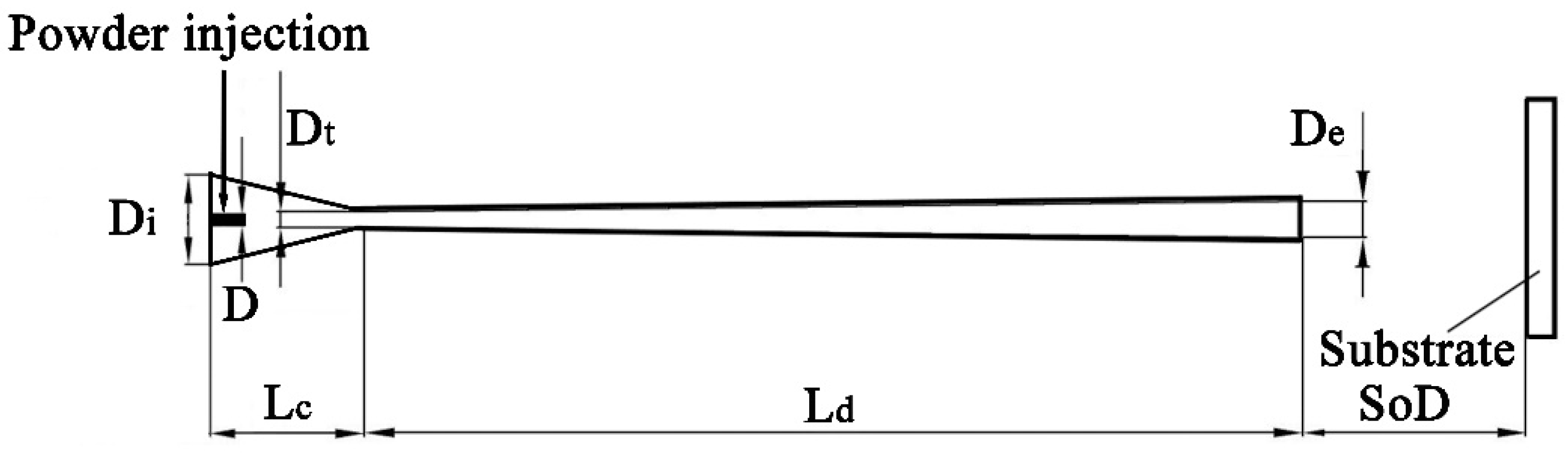 Coatings 12 00210 g001