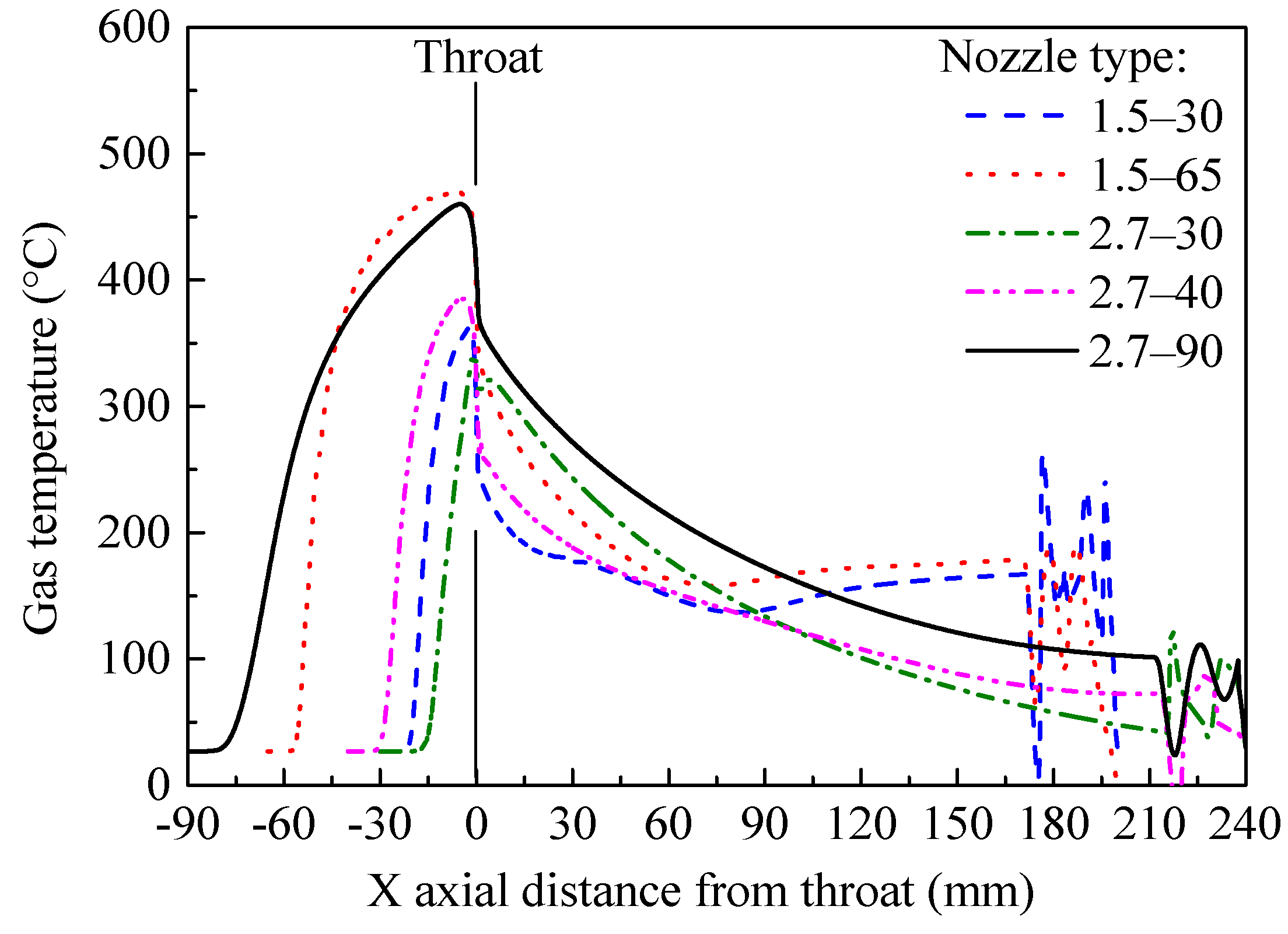 Coatings 12 00210 g005