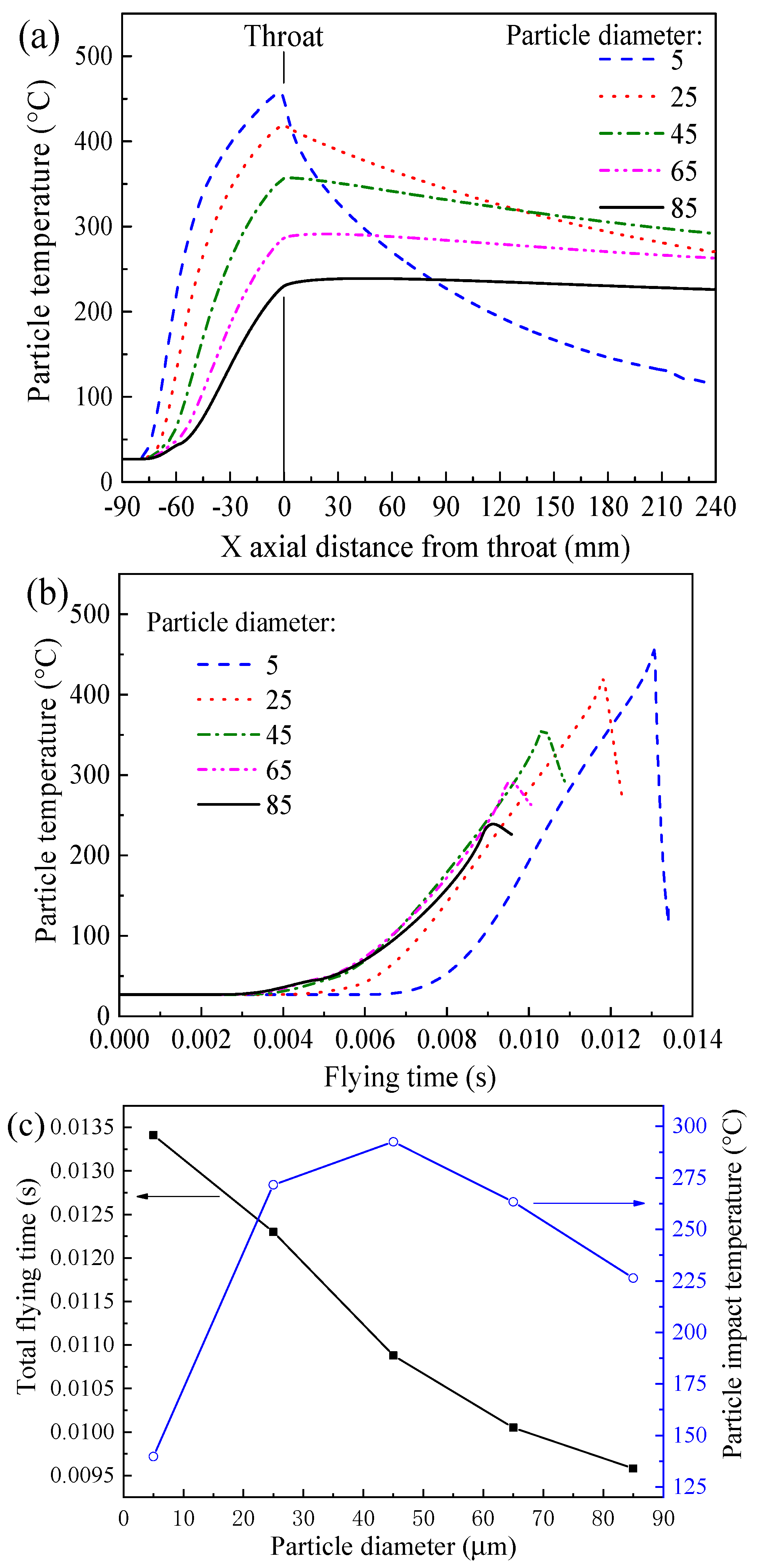 Coatings 12 00210 g008