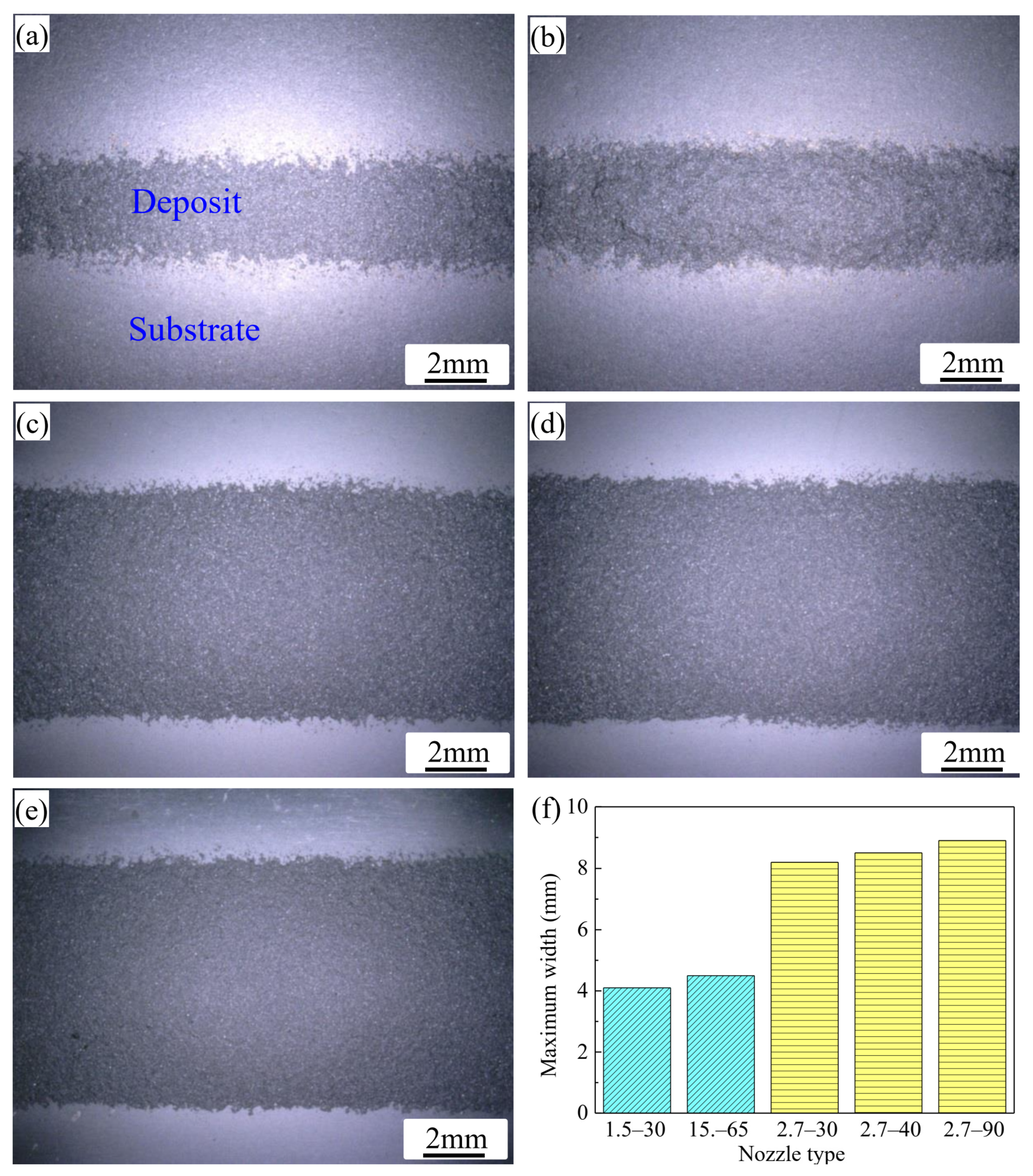 Coatings 12 00210 g012