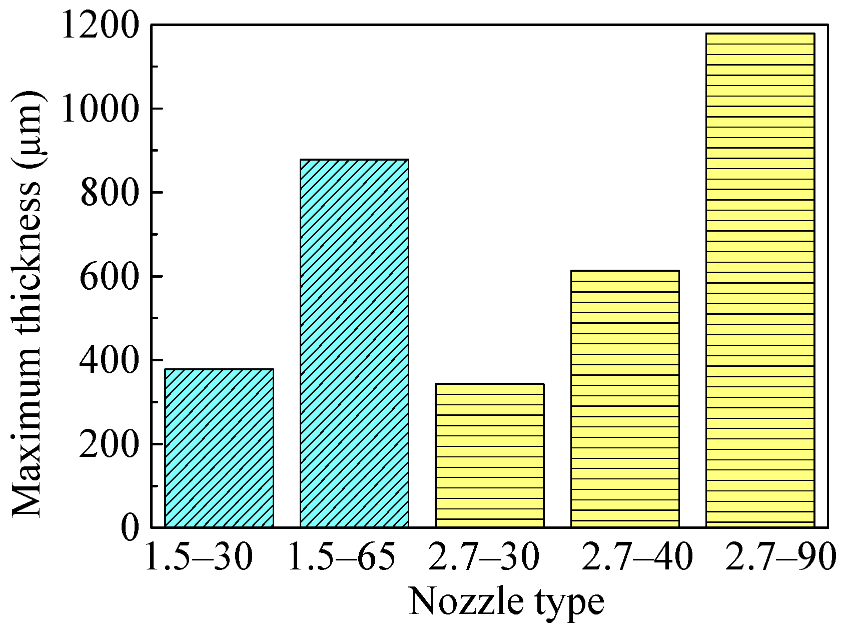 Coatings 12 00210 g016