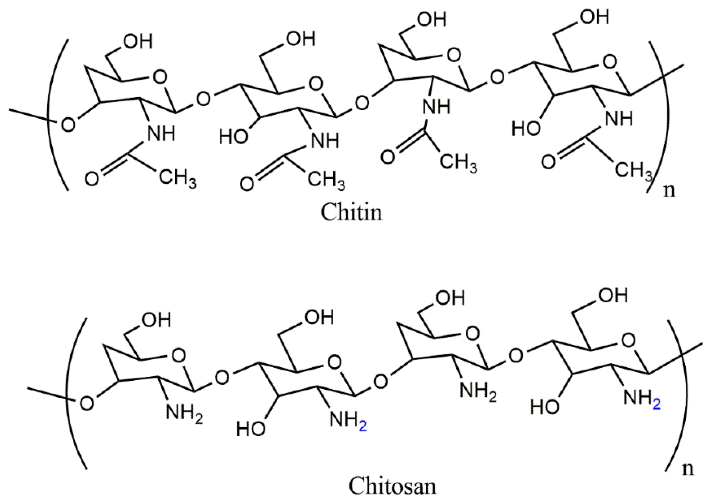 Coatings 12 00211 sch001