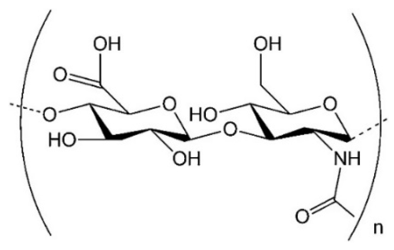 Coatings 12 00211 sch003