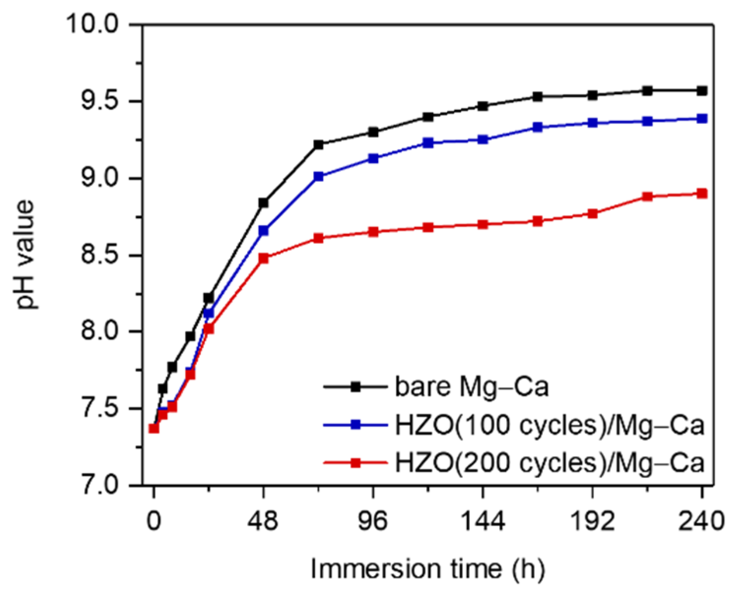 Coatings 12 00212 g007