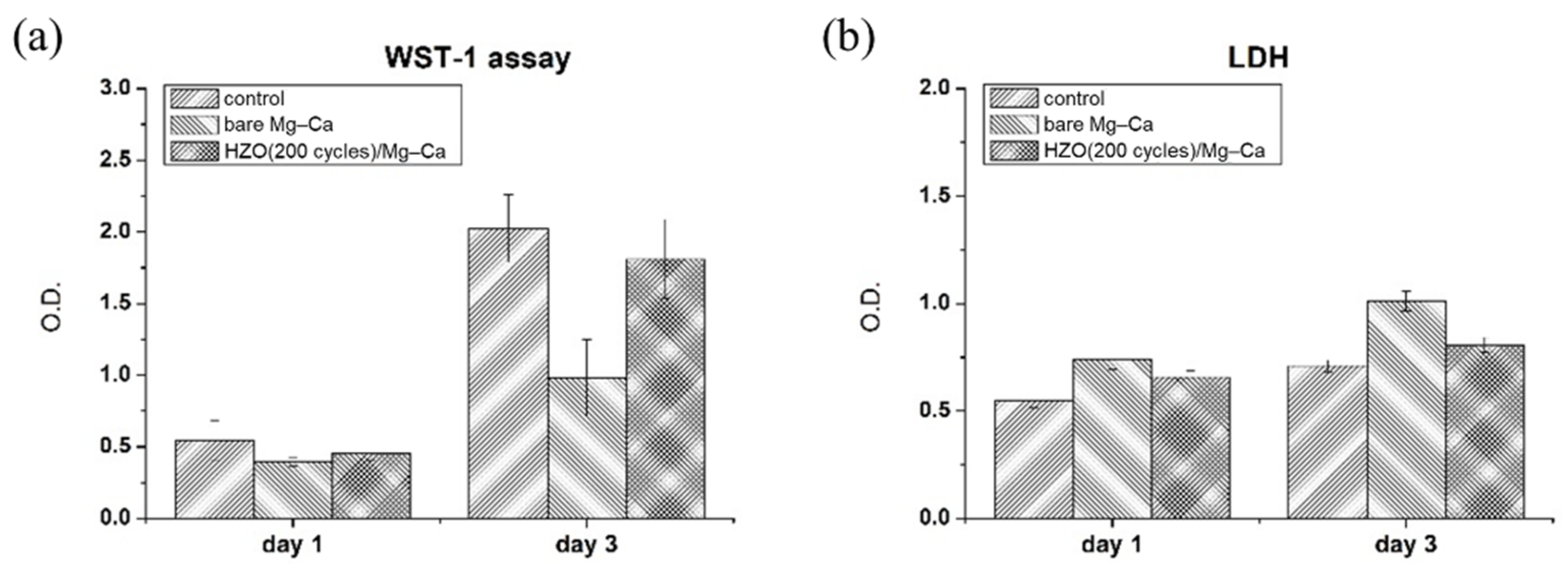 Coatings 12 00212 g011