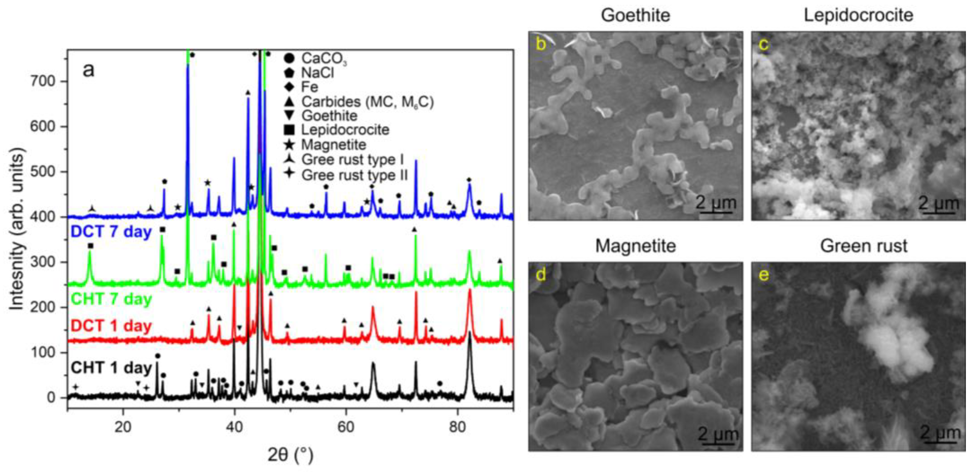 Coatings 12 00213 g001 550