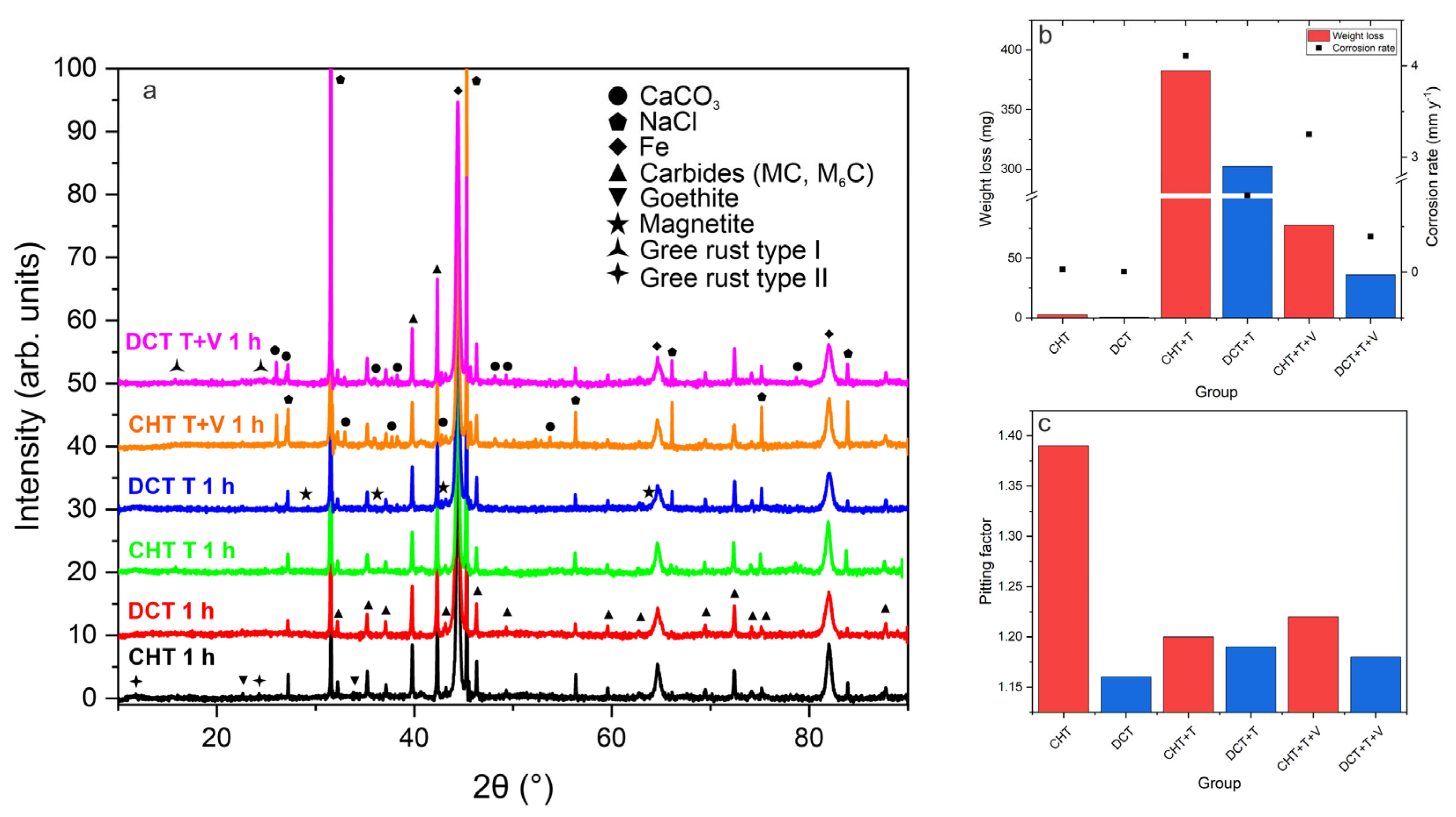 Coatings 12 00213 g009 550