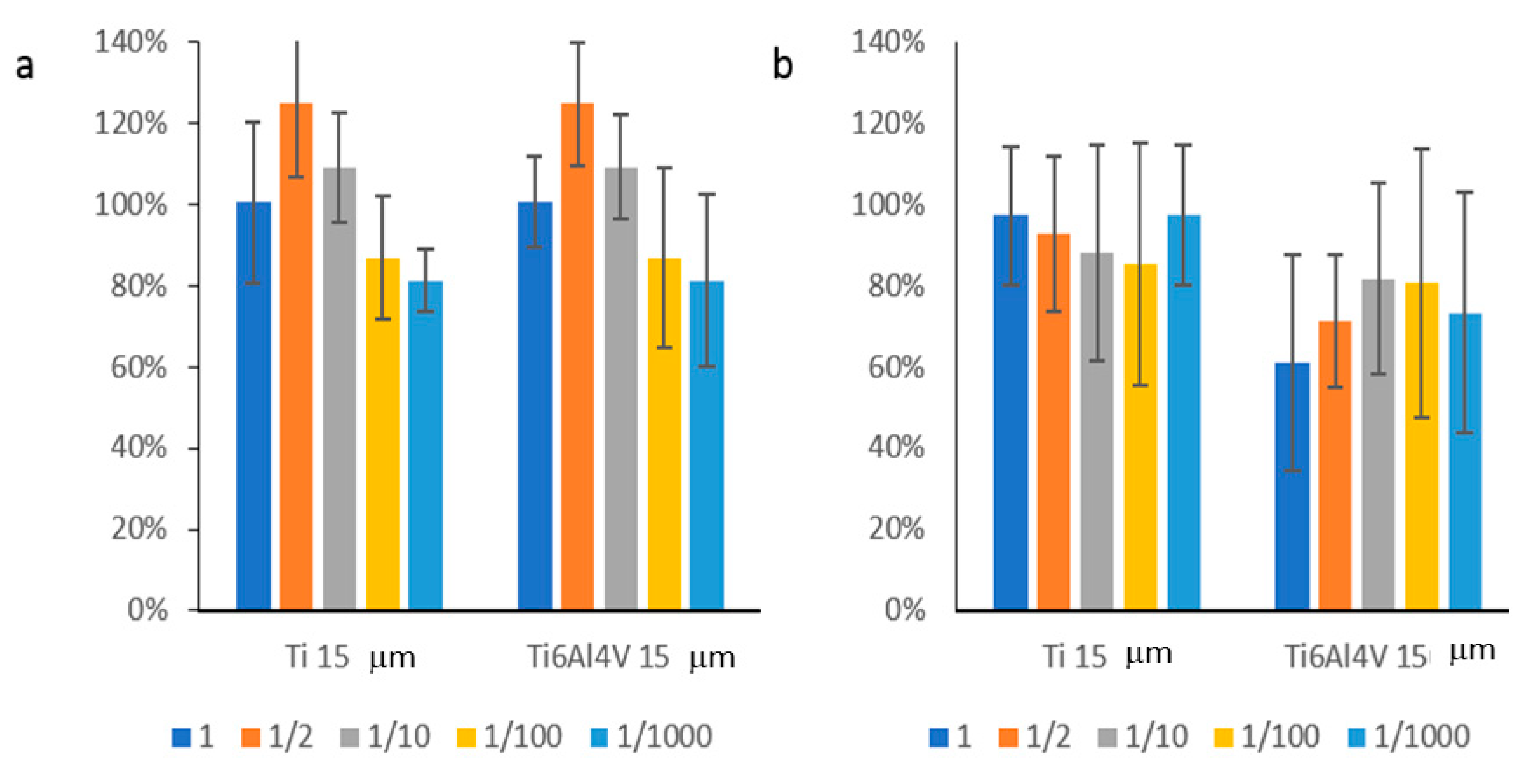 Coatings 12 00219 g007 Coatings 12 00219 g007