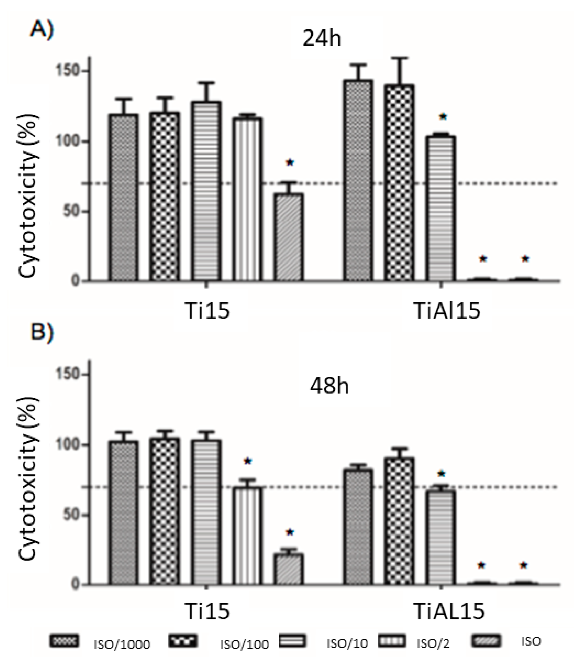 Coatings 12 00219 g008 Coatings 12 00219 g008