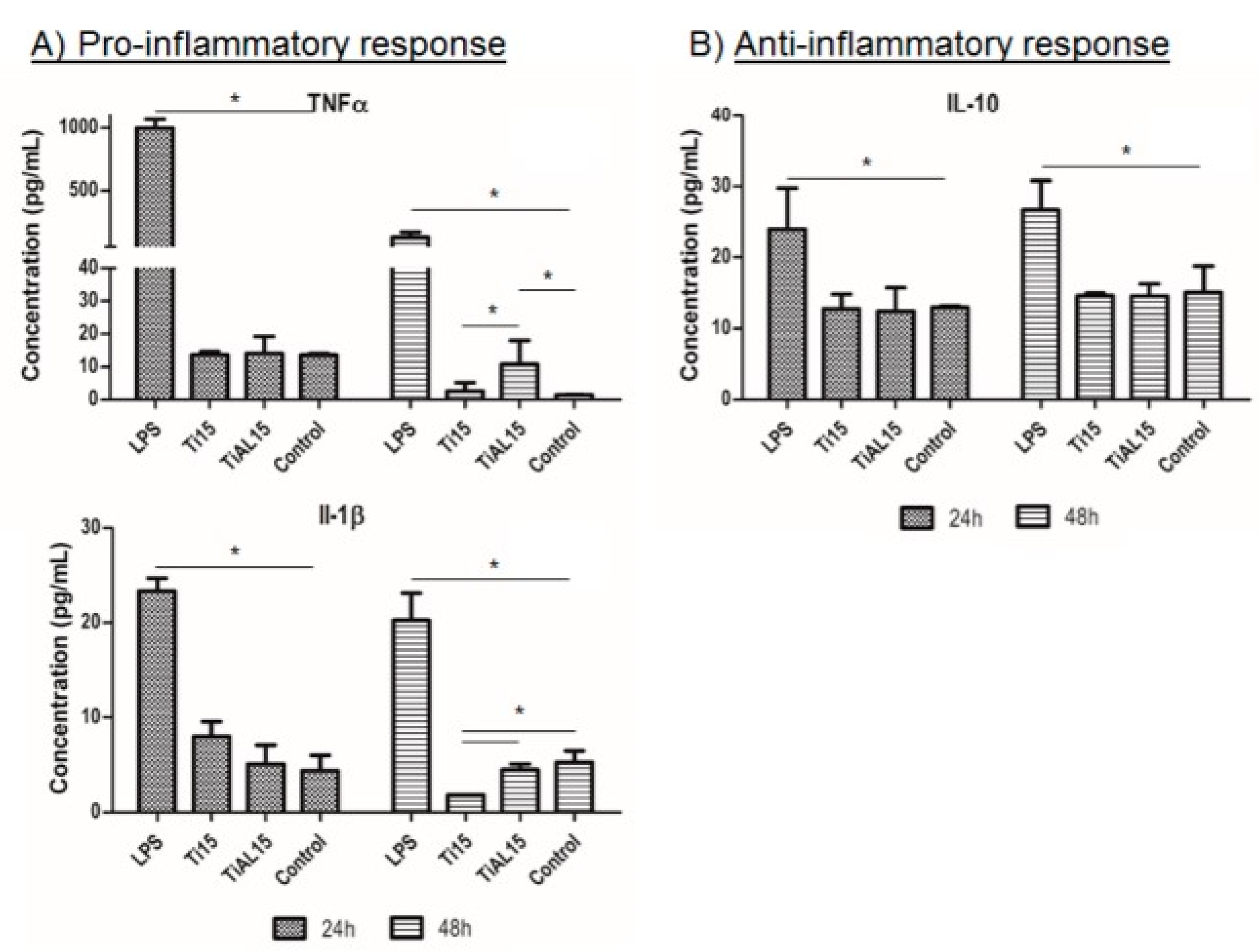 Coatings 12 00219 g010 Coatings 12 00219 g010