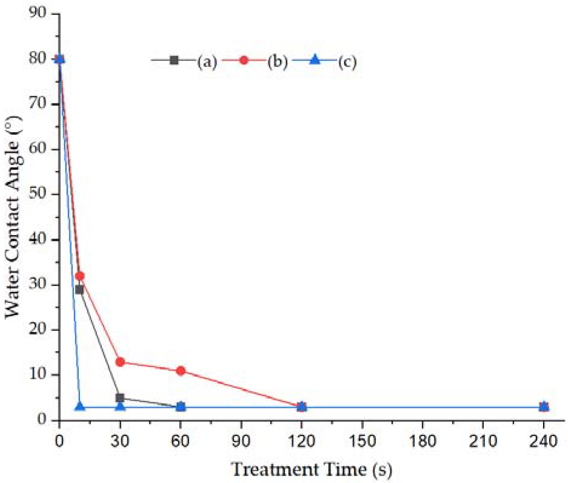 Coatings 12 00220 g001