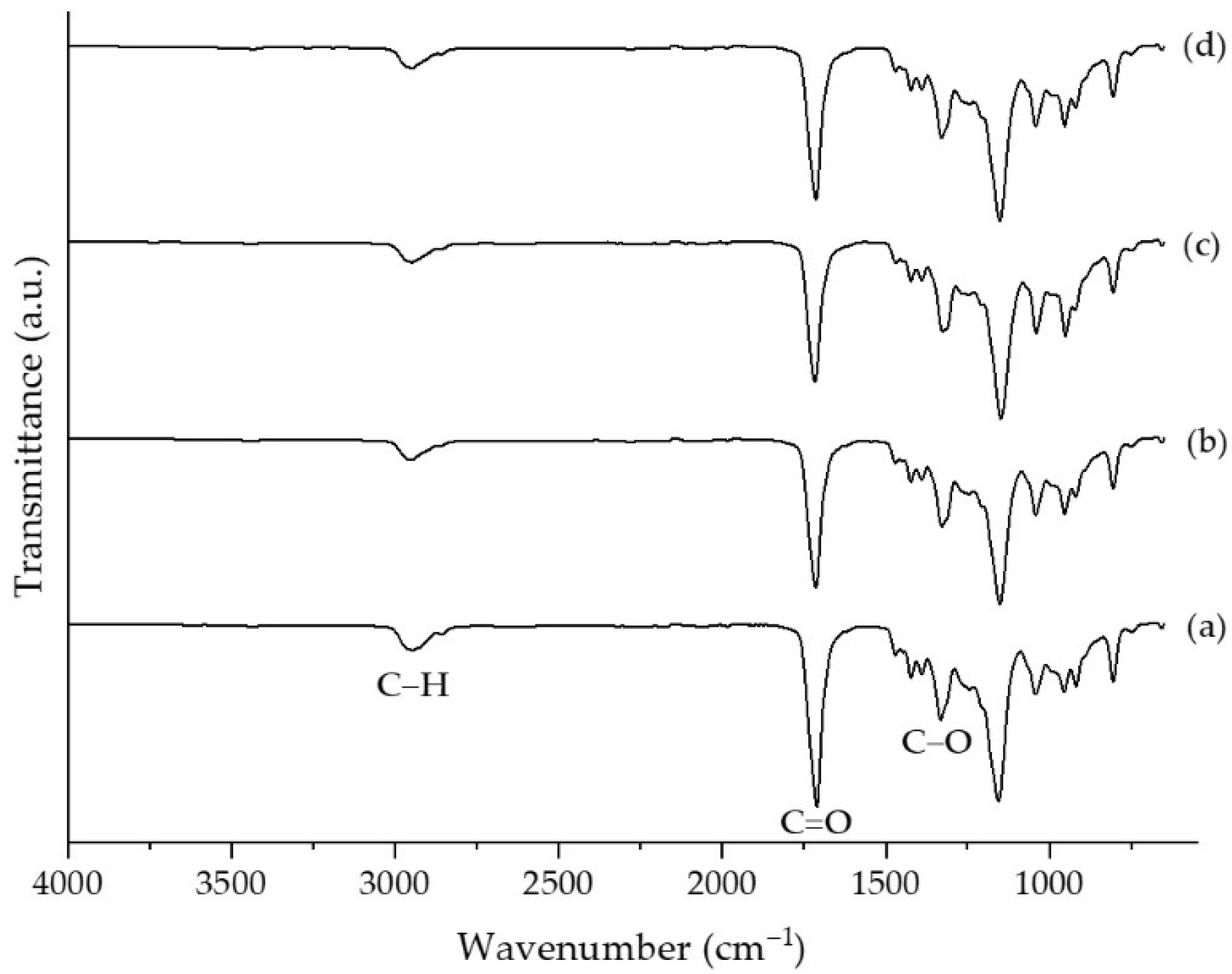 Coatings 12 00220 g004