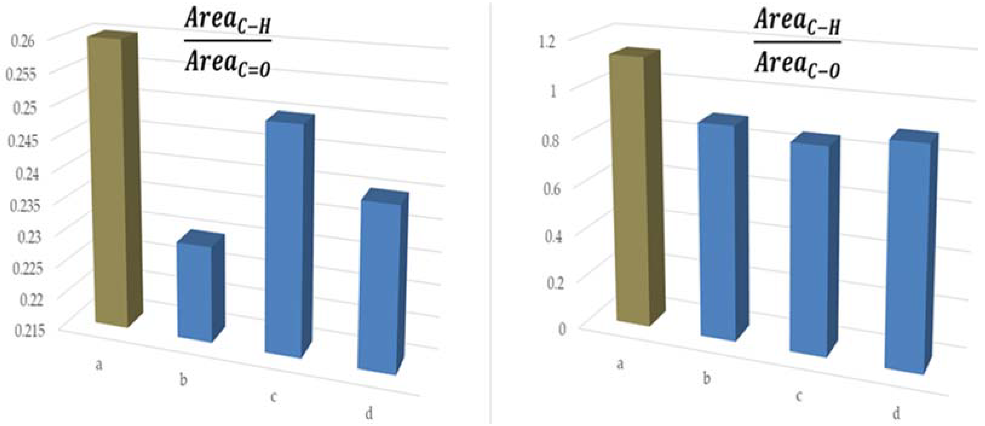 Coatings 12 00220 g005