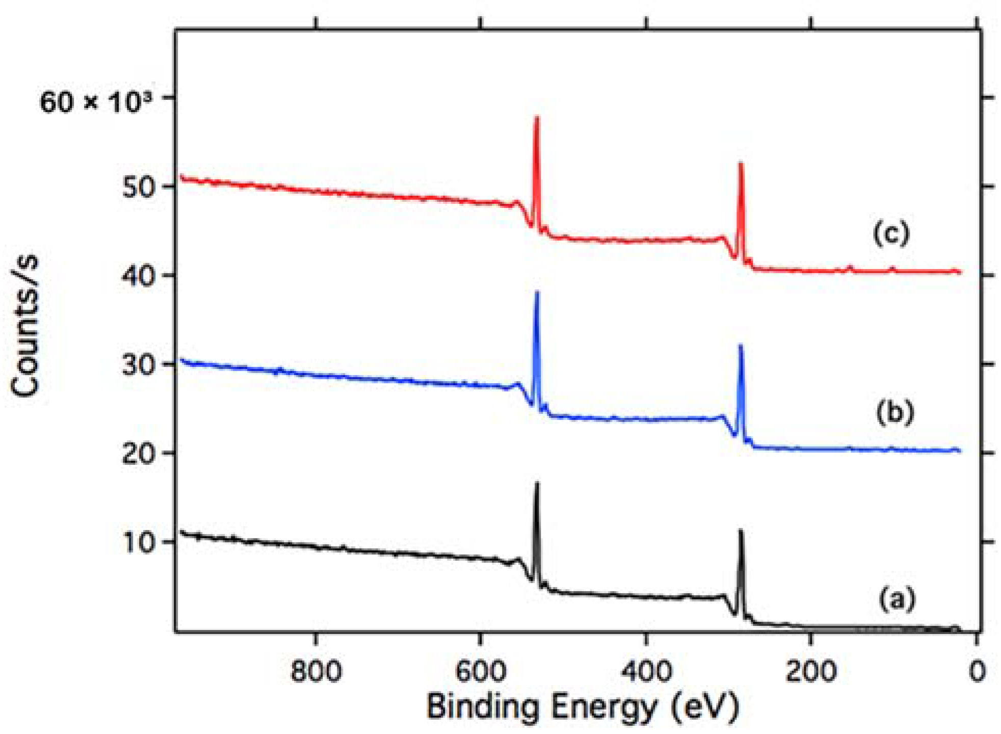 Coatings 12 00220 g006