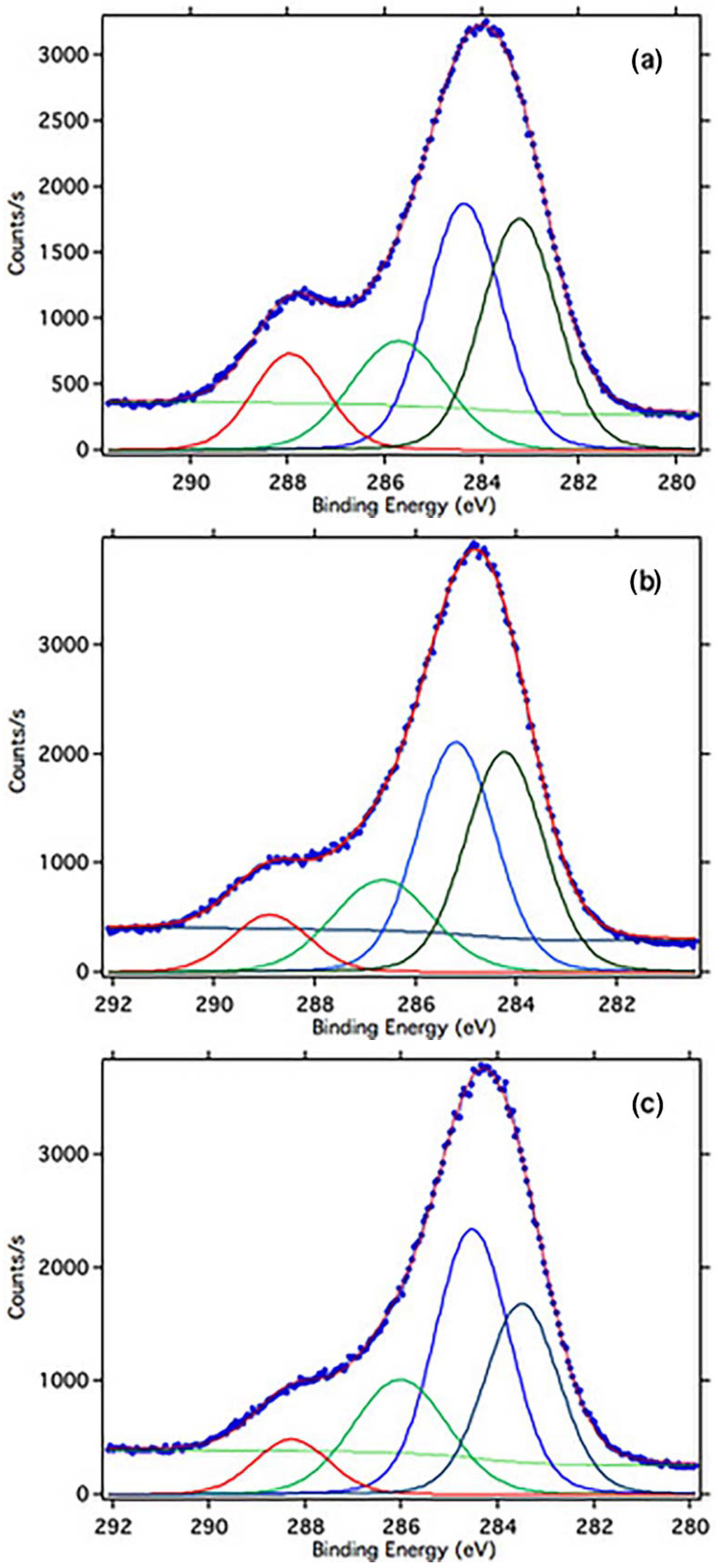 Coatings 12 00220 g007