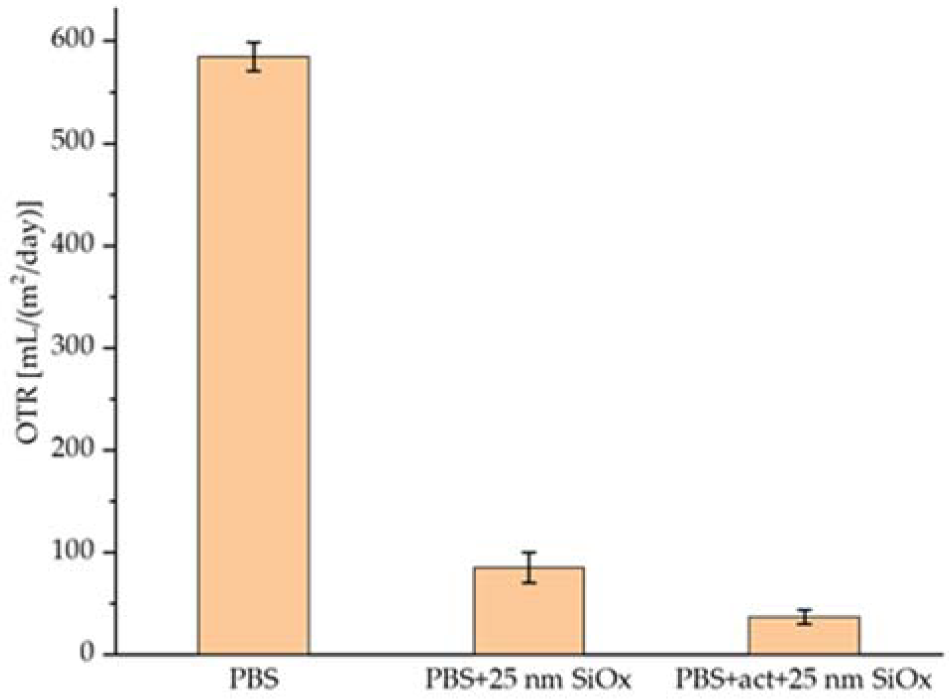 Coatings 12 00220 g010