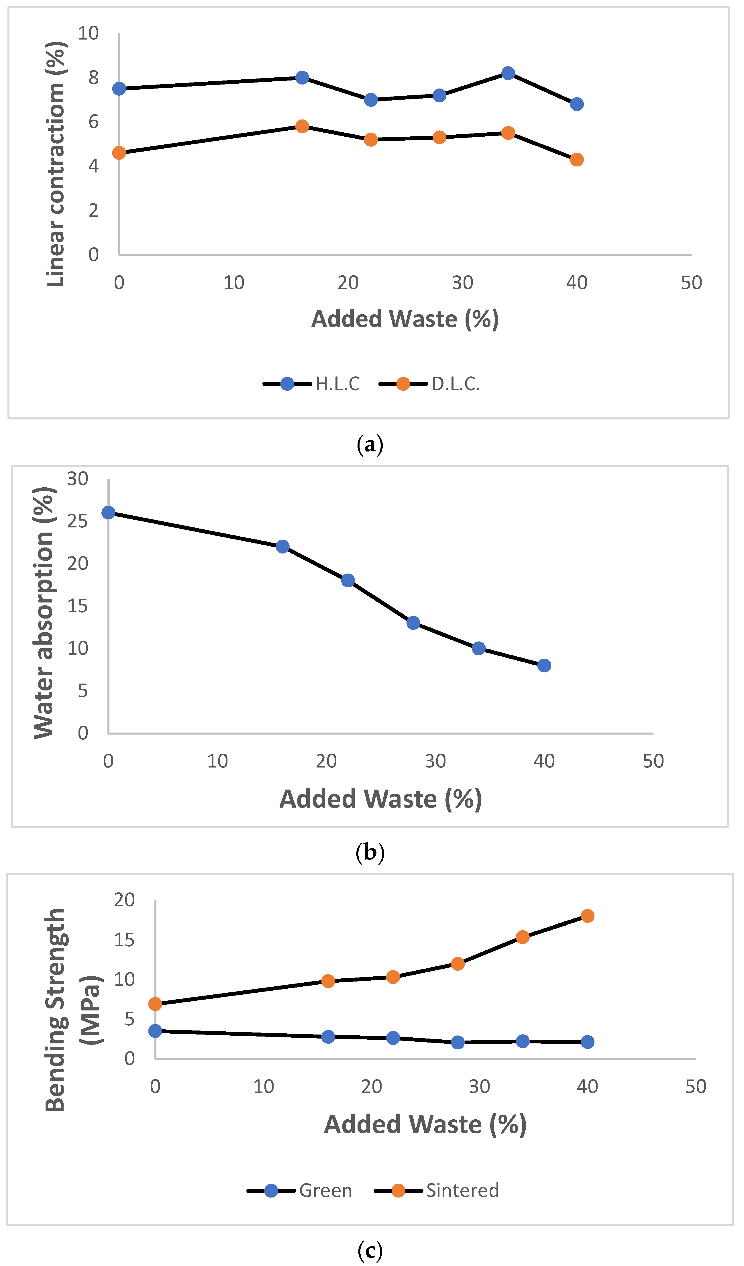 Coatings 12 00221 g002 550