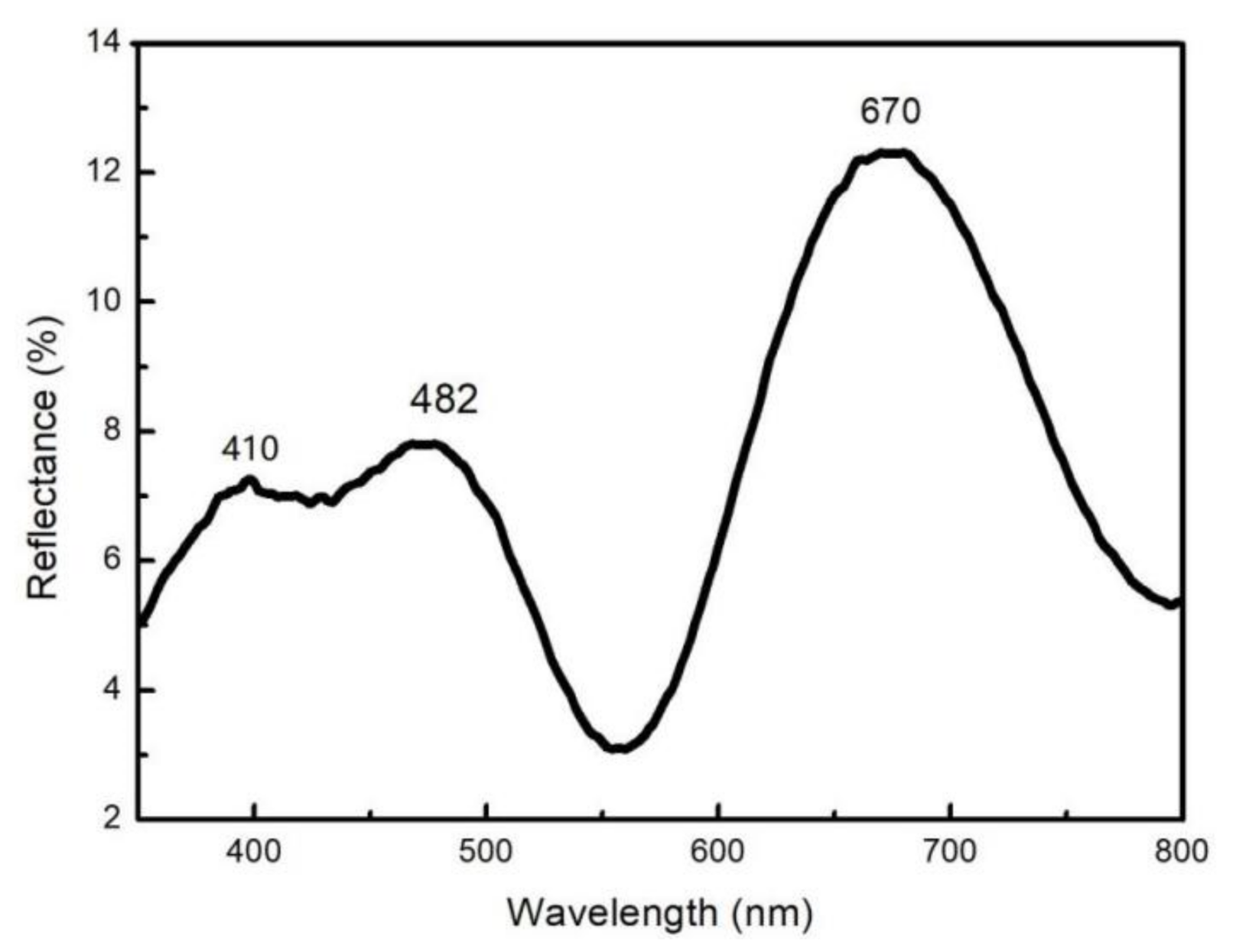 Coatings 12 00223 g008 550