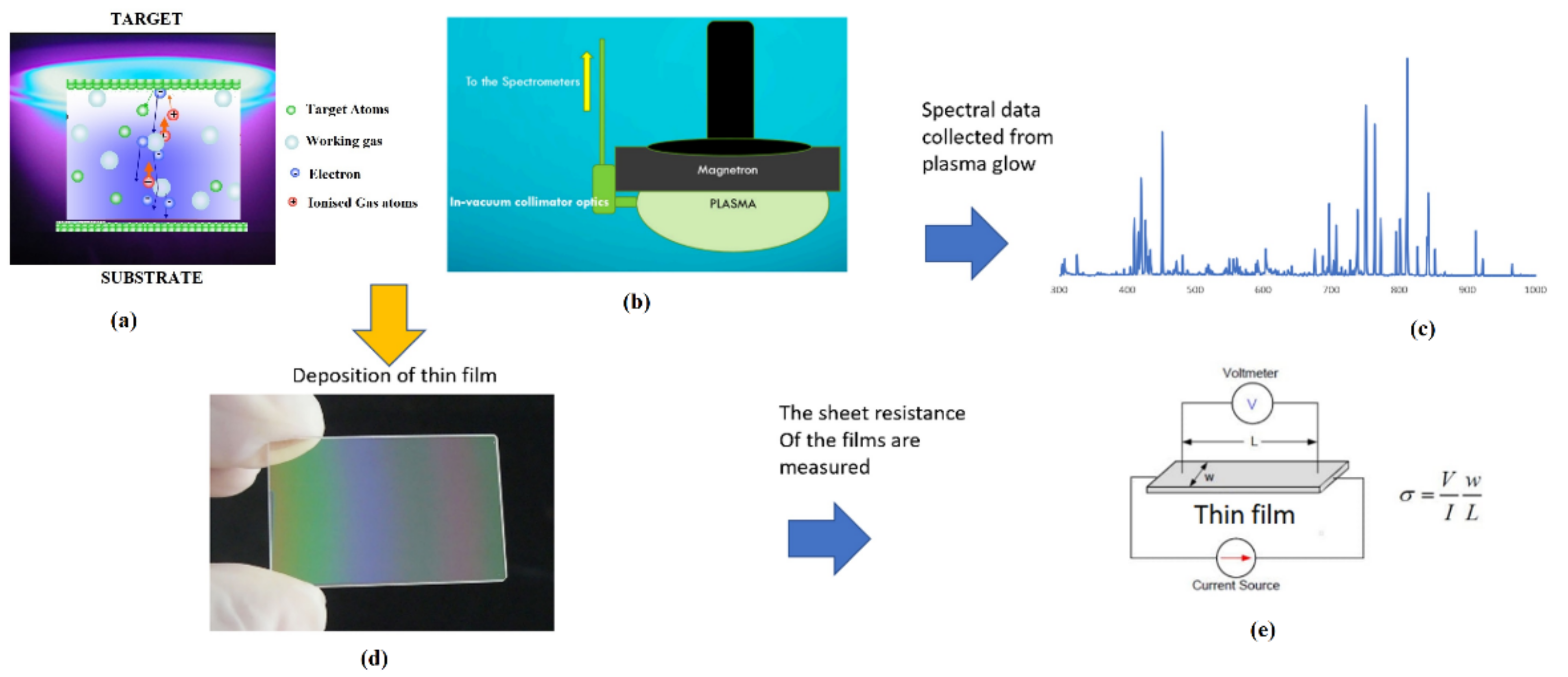 Coatings 12 00225 g003
