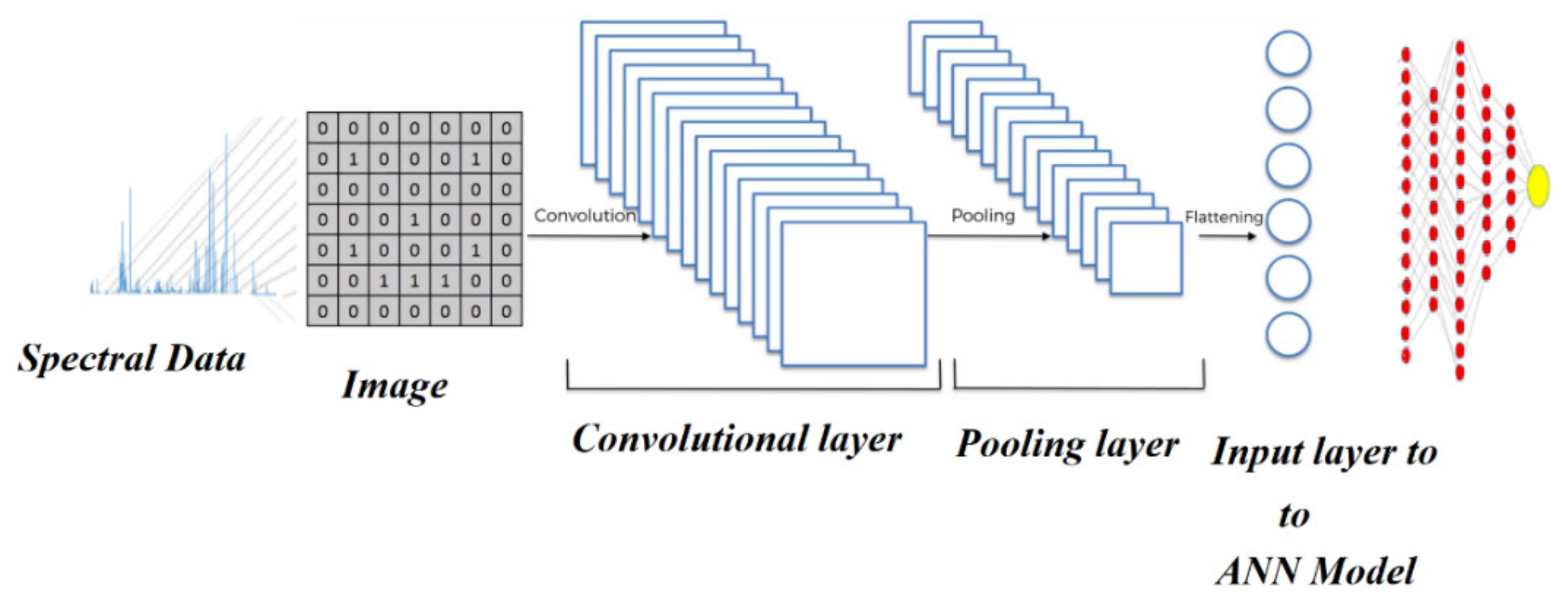 Coatings 12 00225 g005
