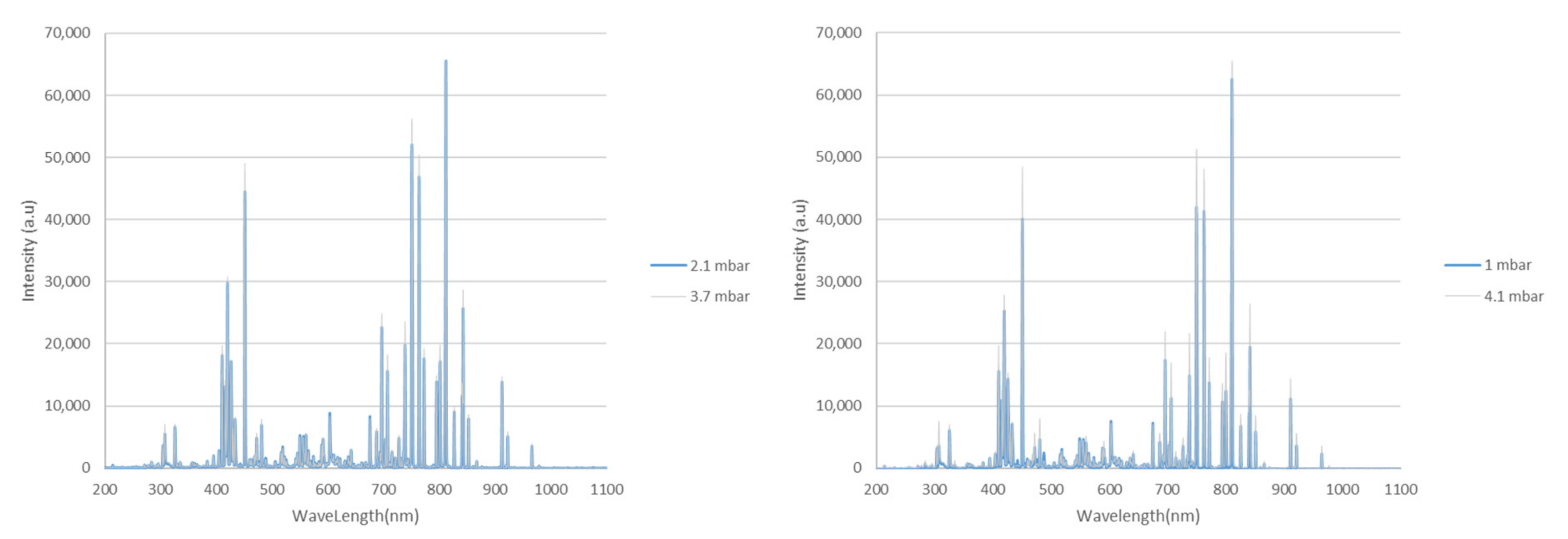 Coatings 12 00225 g006