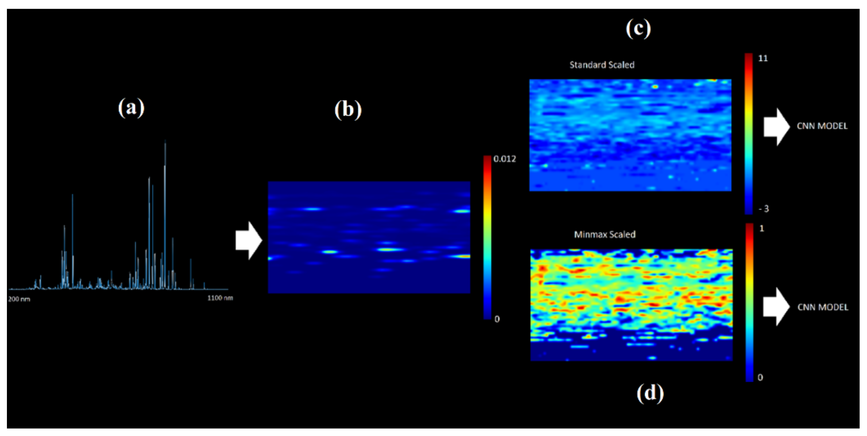 Coatings 12 00225 g007