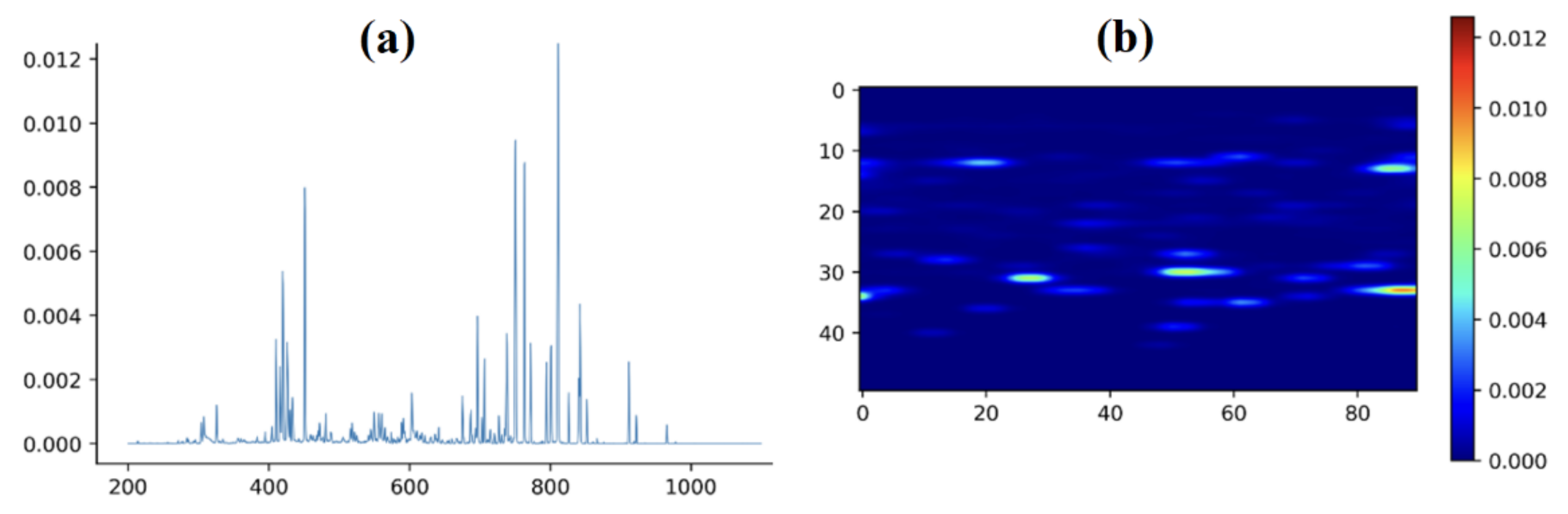 Coatings 12 00225 g011