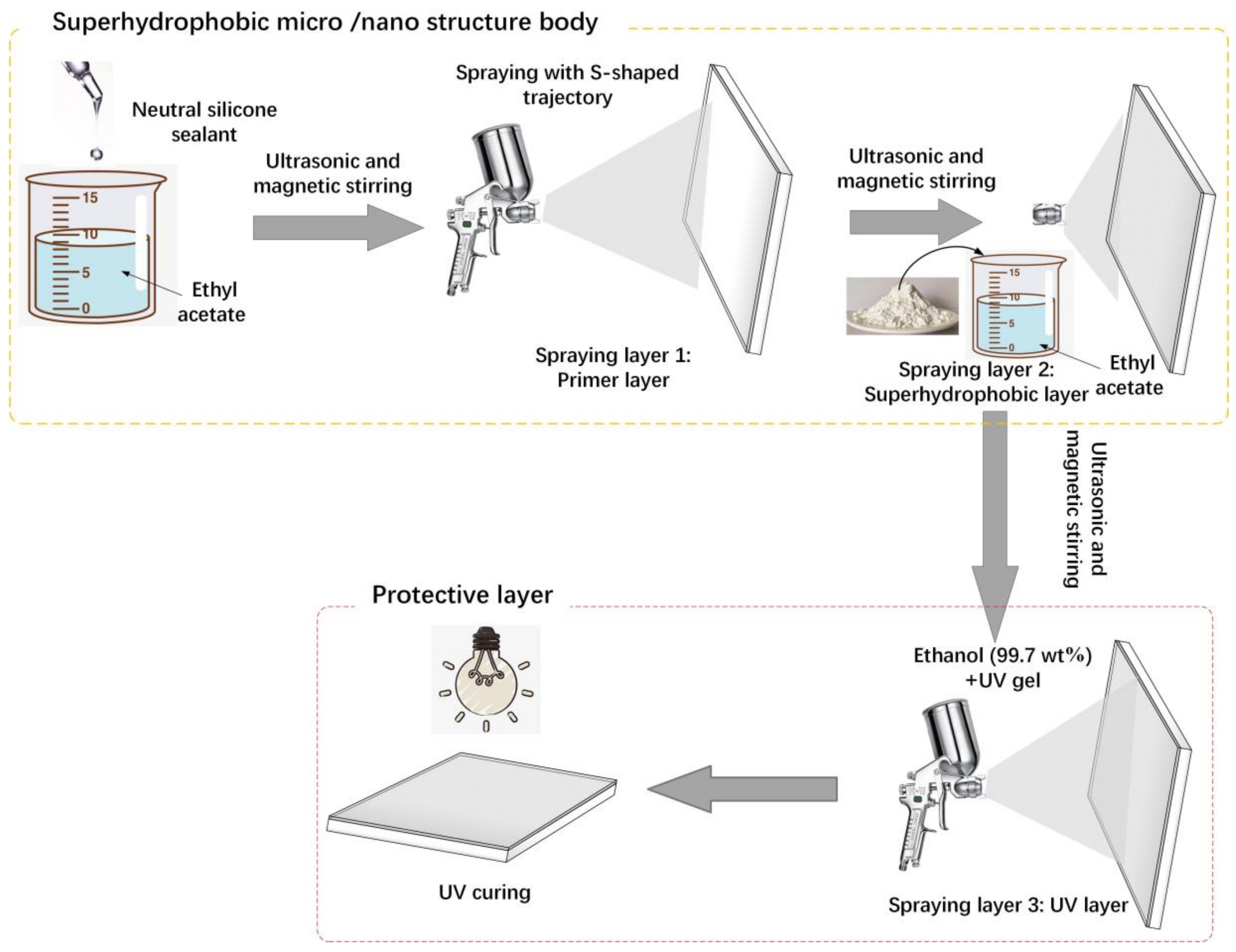 Coatings 12 00228 g001 550