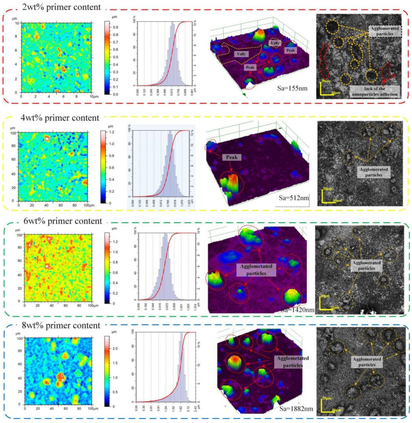 Coatings 12 00228 g004 550
