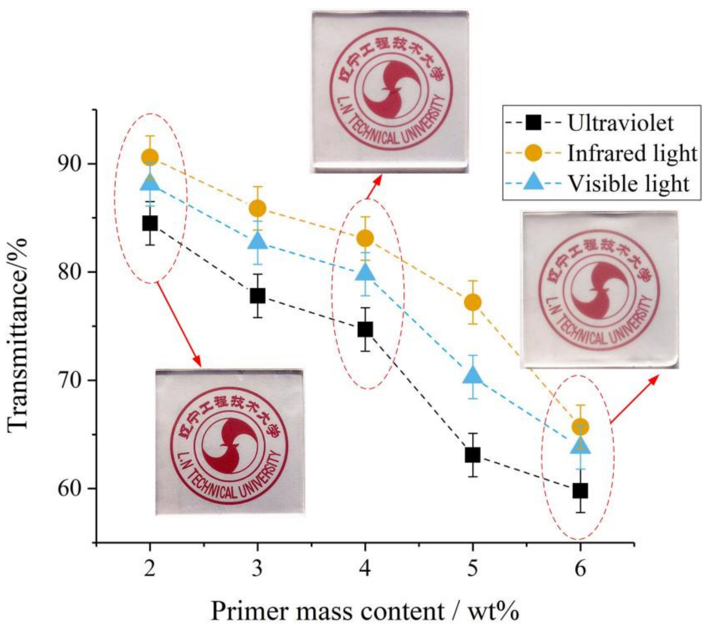 Coatings 12 00228 g005 550