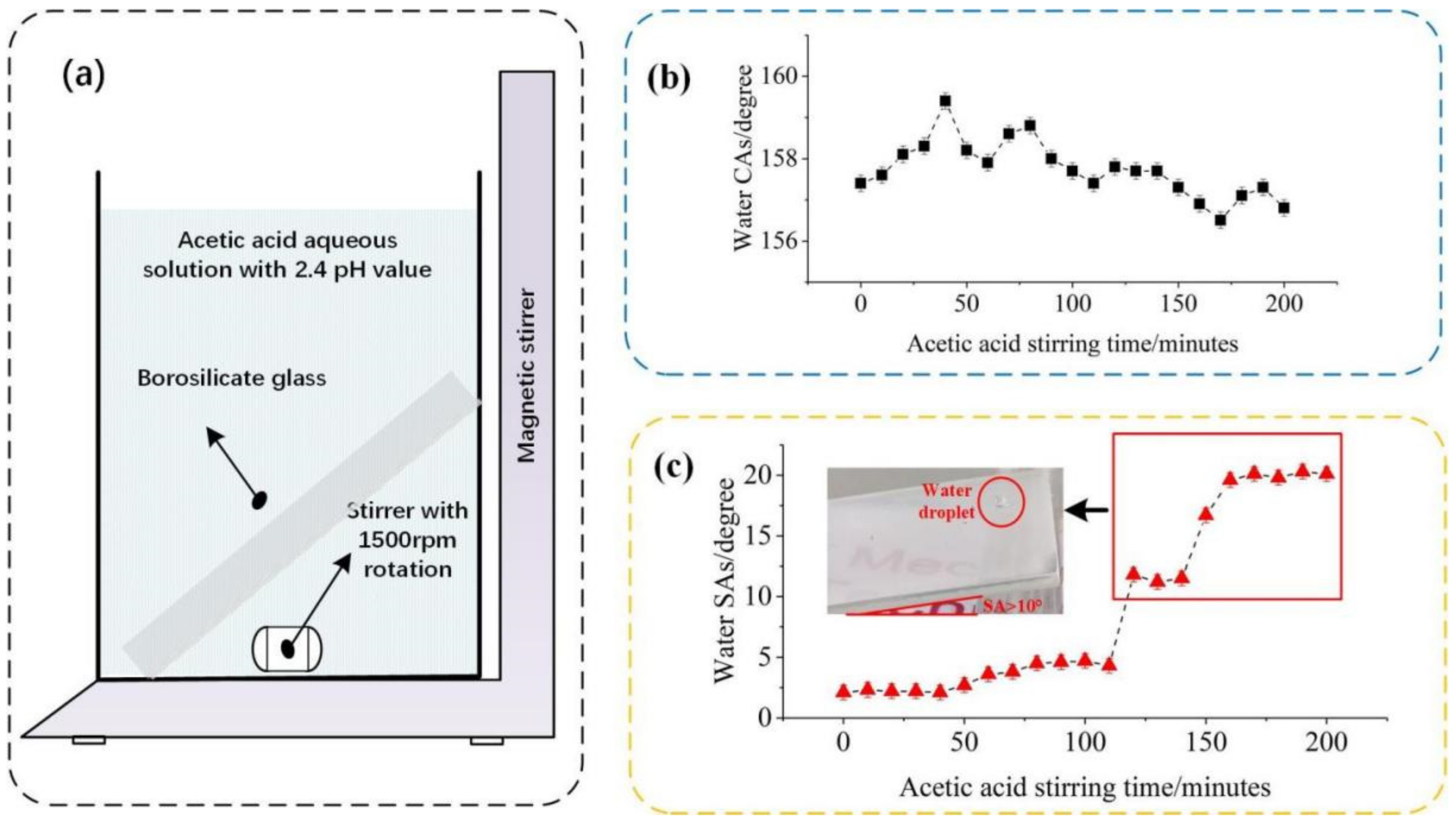 Coatings 12 00228 g008 550