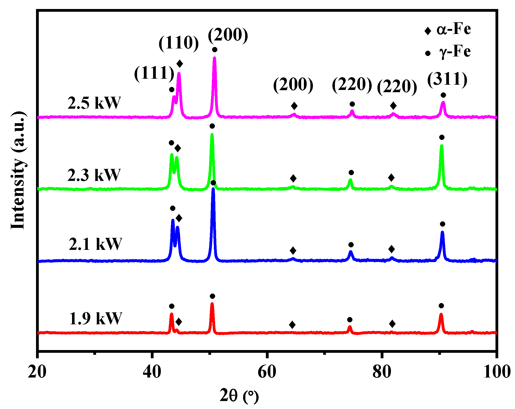 Coatings 12 00229 g003