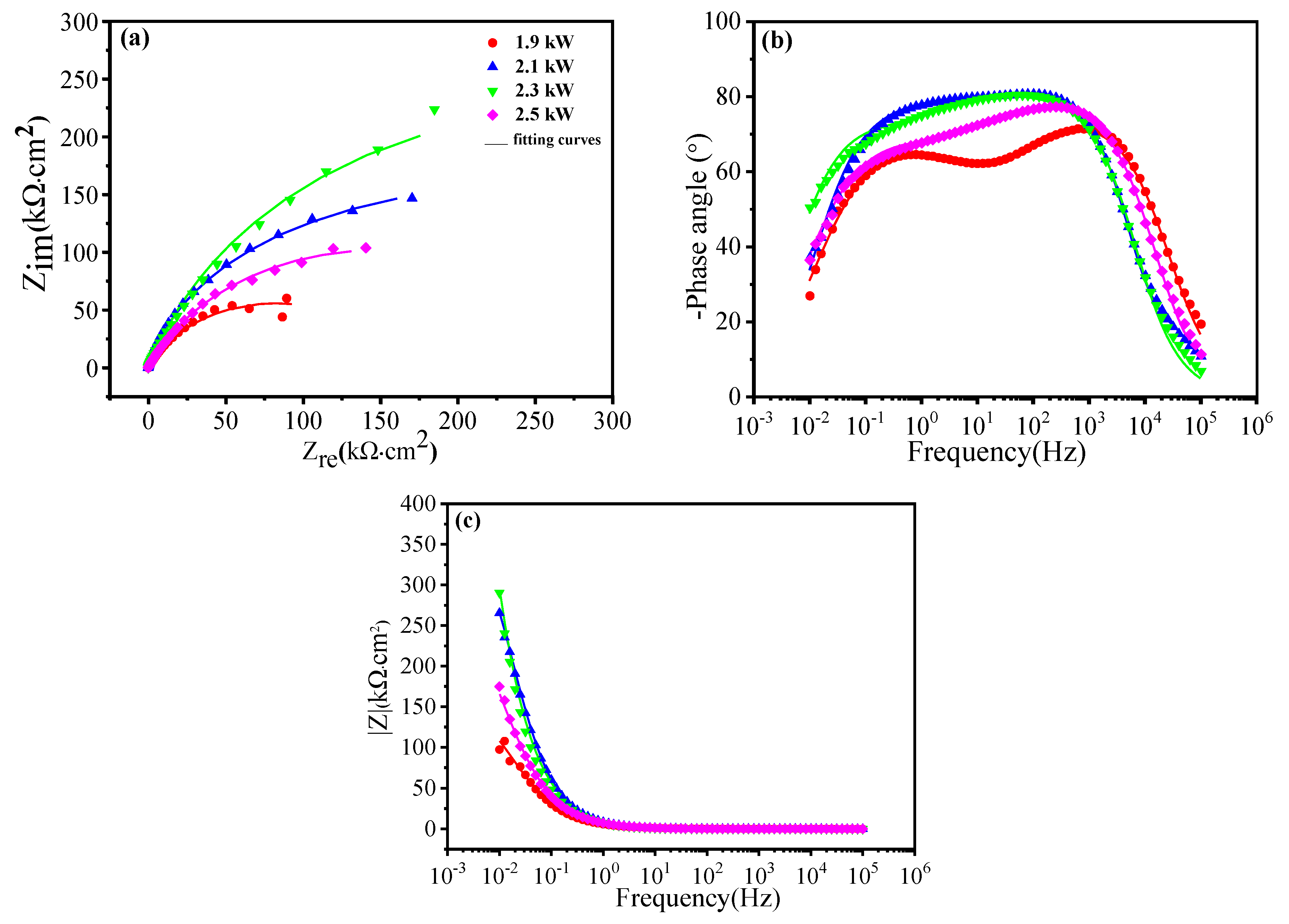 Coatings 12 00229 g009