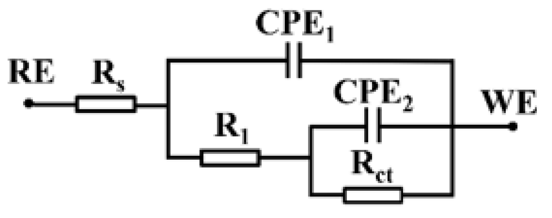 Coatings 12 00229 g010