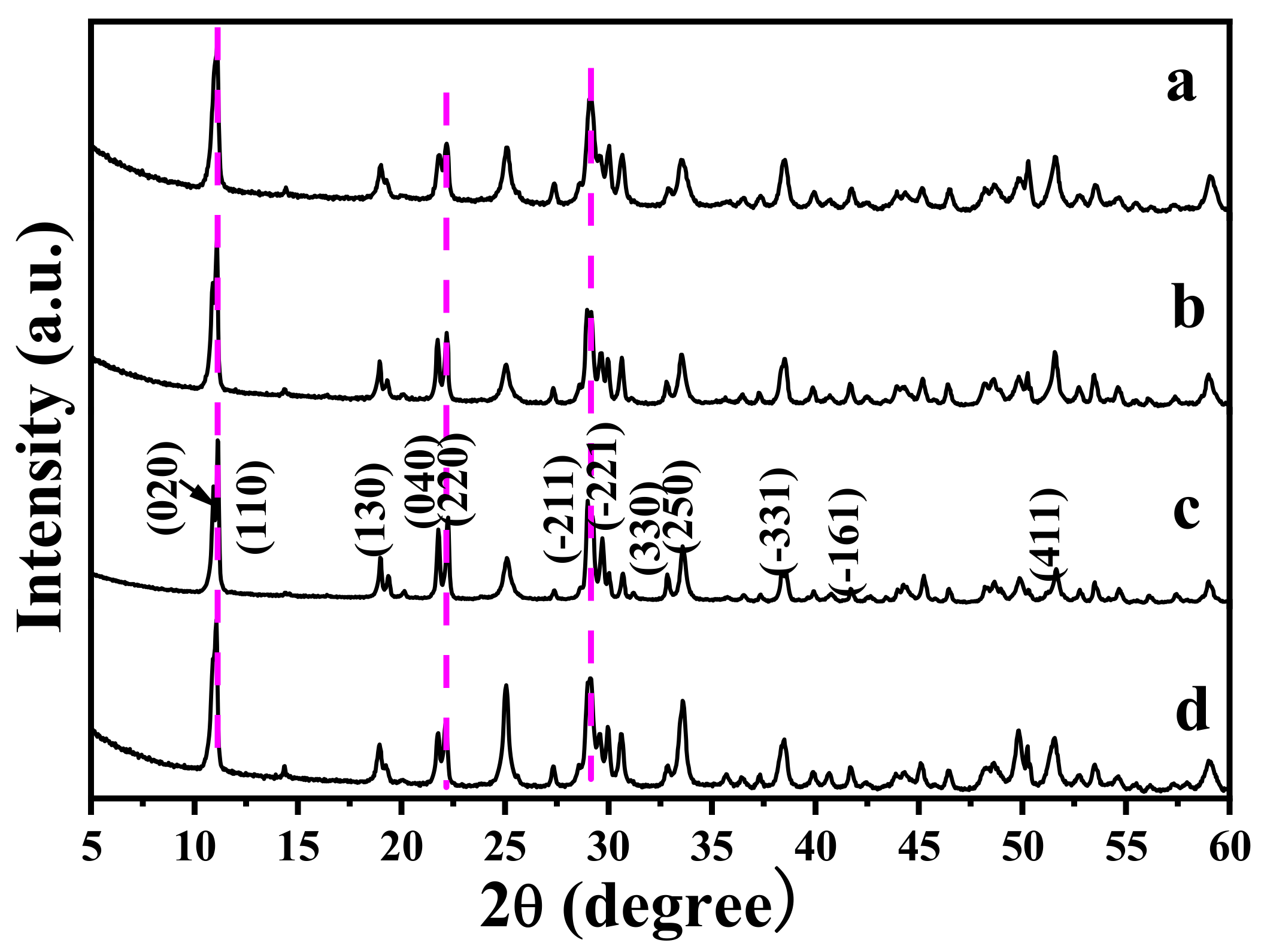 Coatings 12 00230 g002