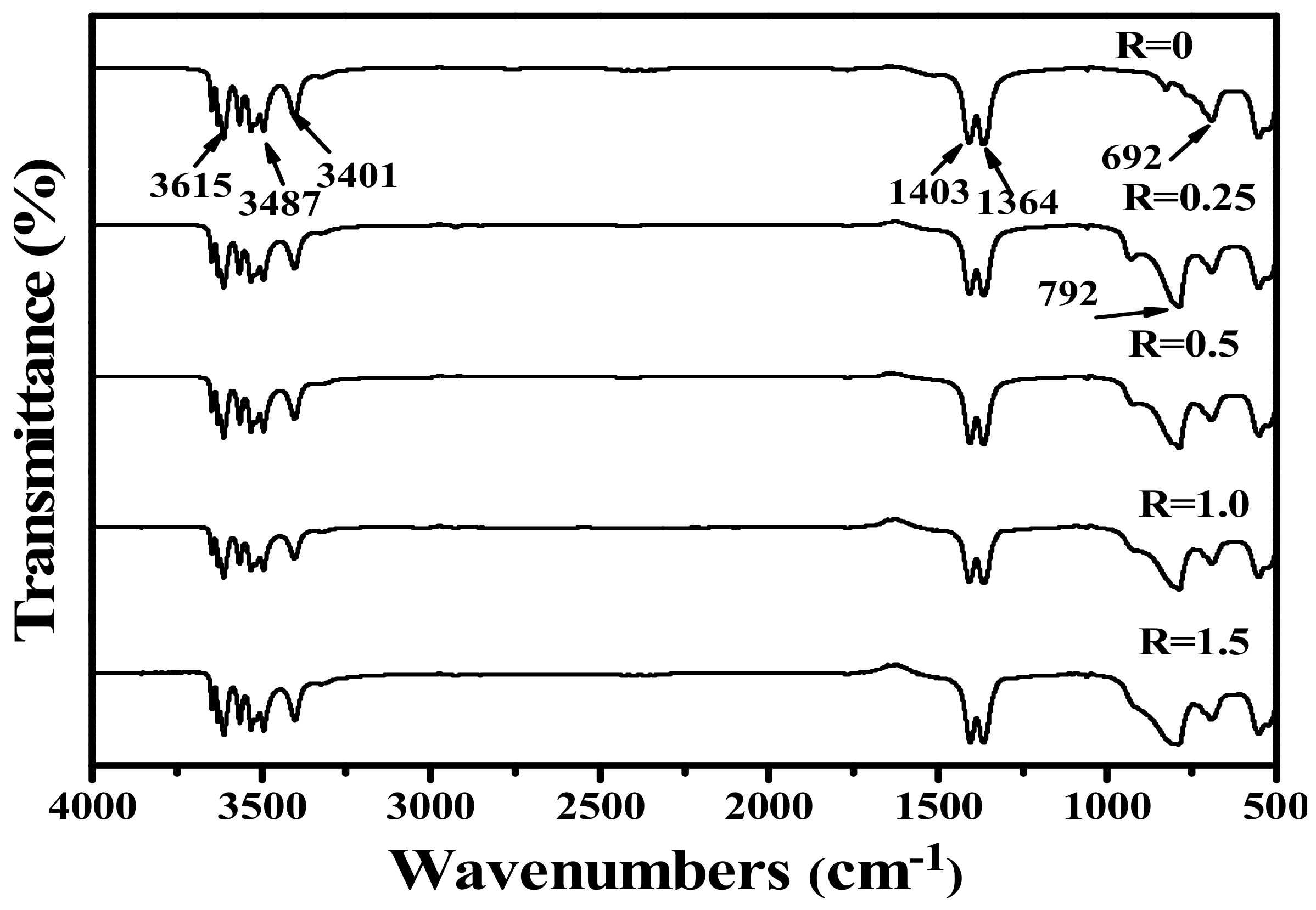 Coatings 12 00230 g004